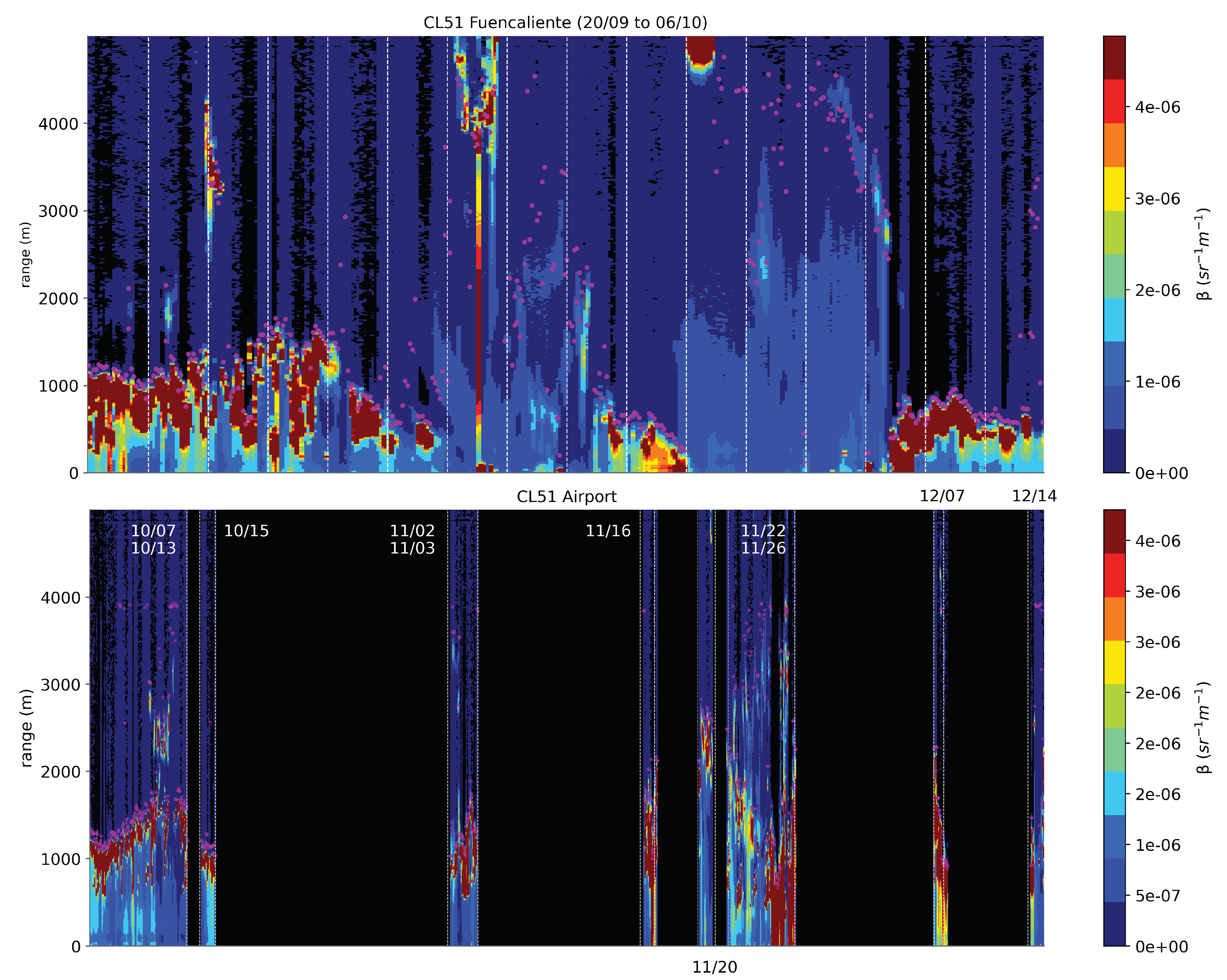 Remotesensing 14 05680 g004 Remotesensing 14 05680 g004