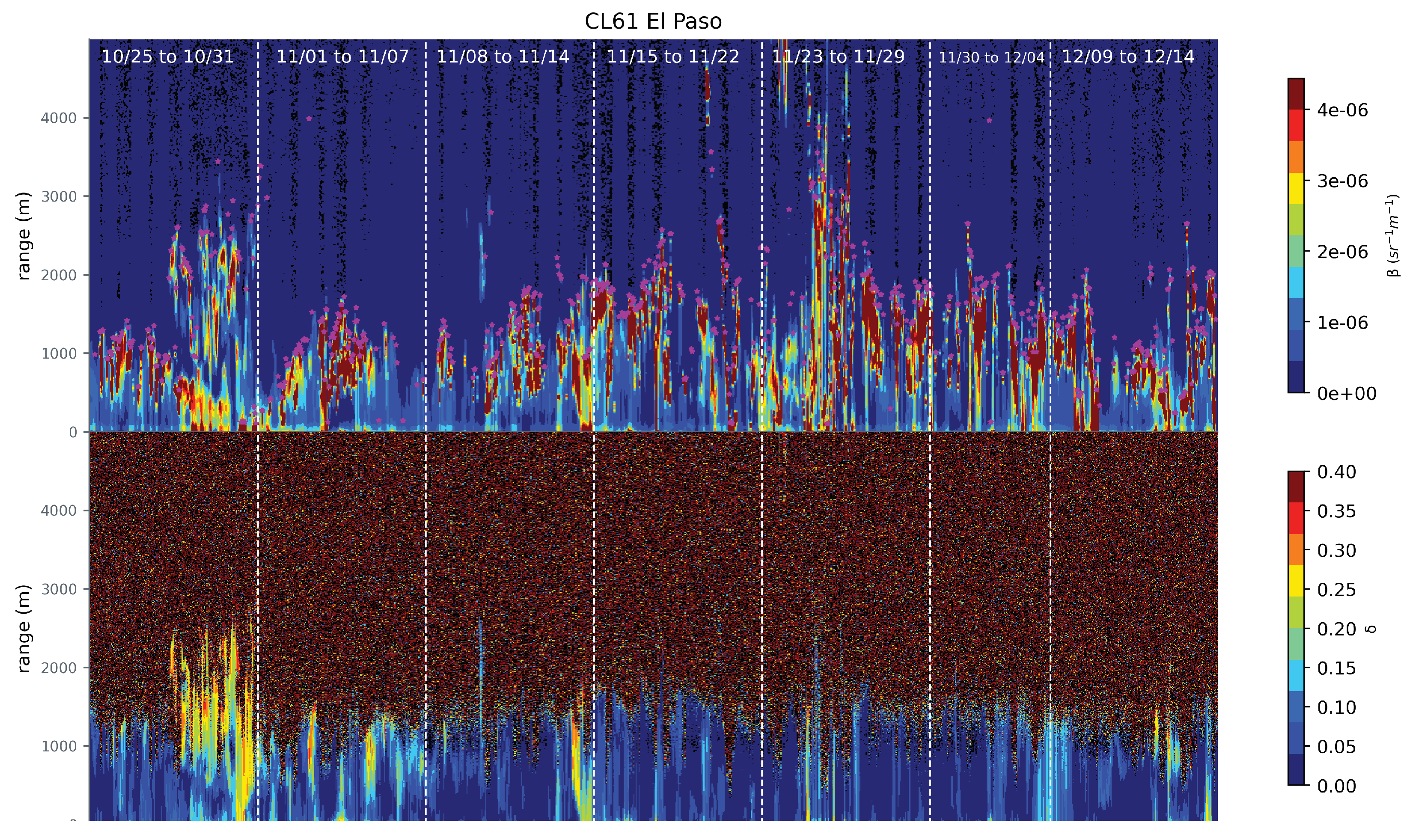 Remotesensing 14 05680 g005 Remotesensing 14 05680 g005