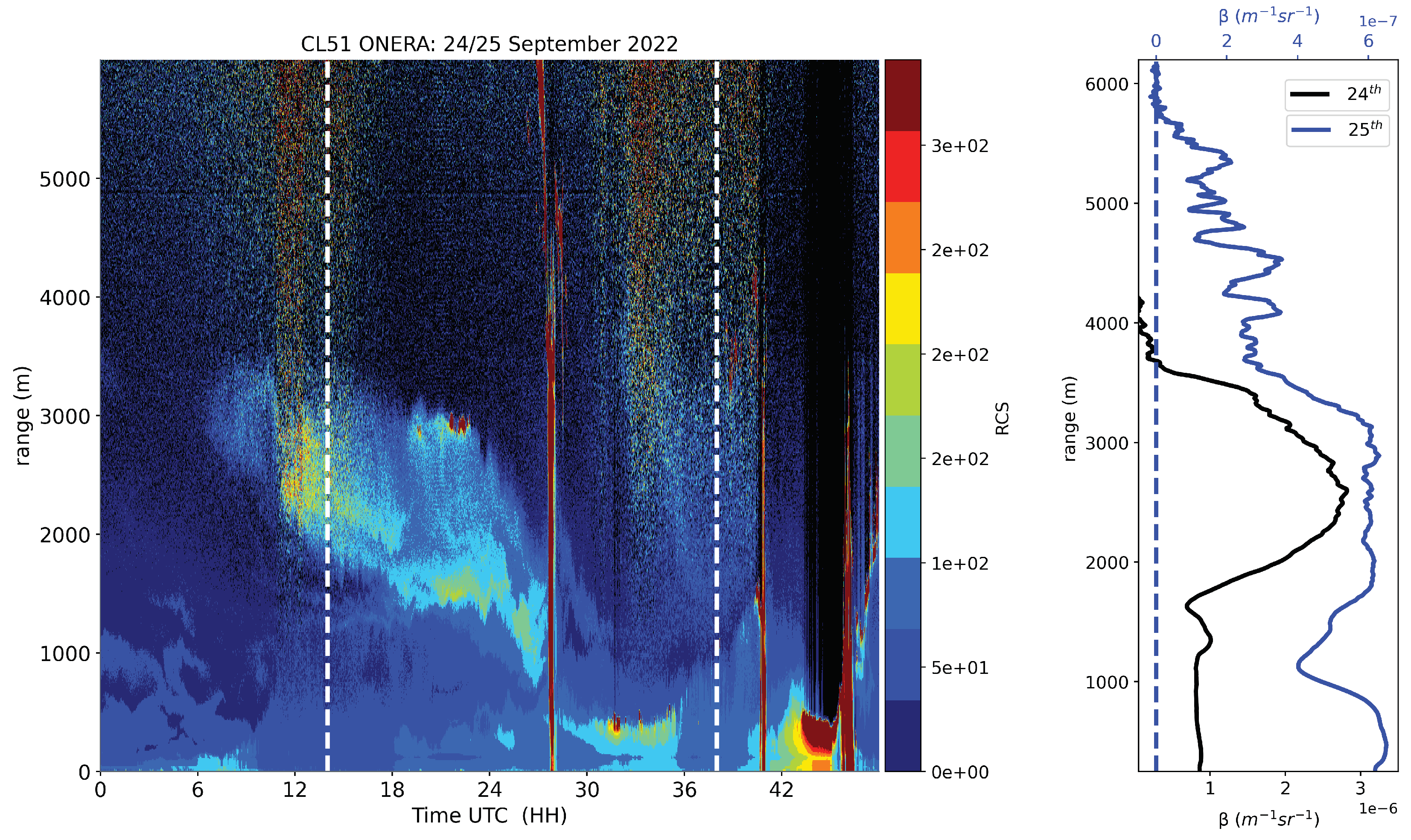 Remotesensing 14 05680 g007 Remotesensing 14 05680 g007