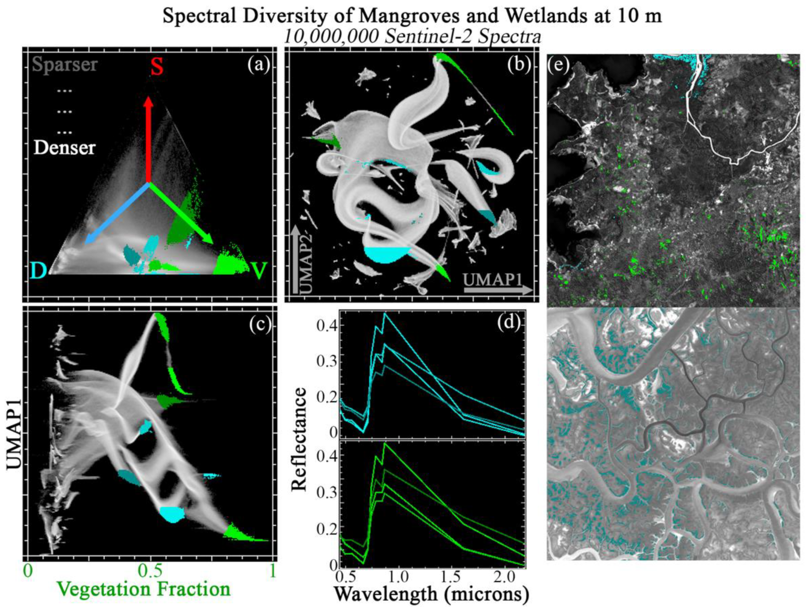 Remotesensing 14 05688 g012 Remotesensing 14 05688 g012