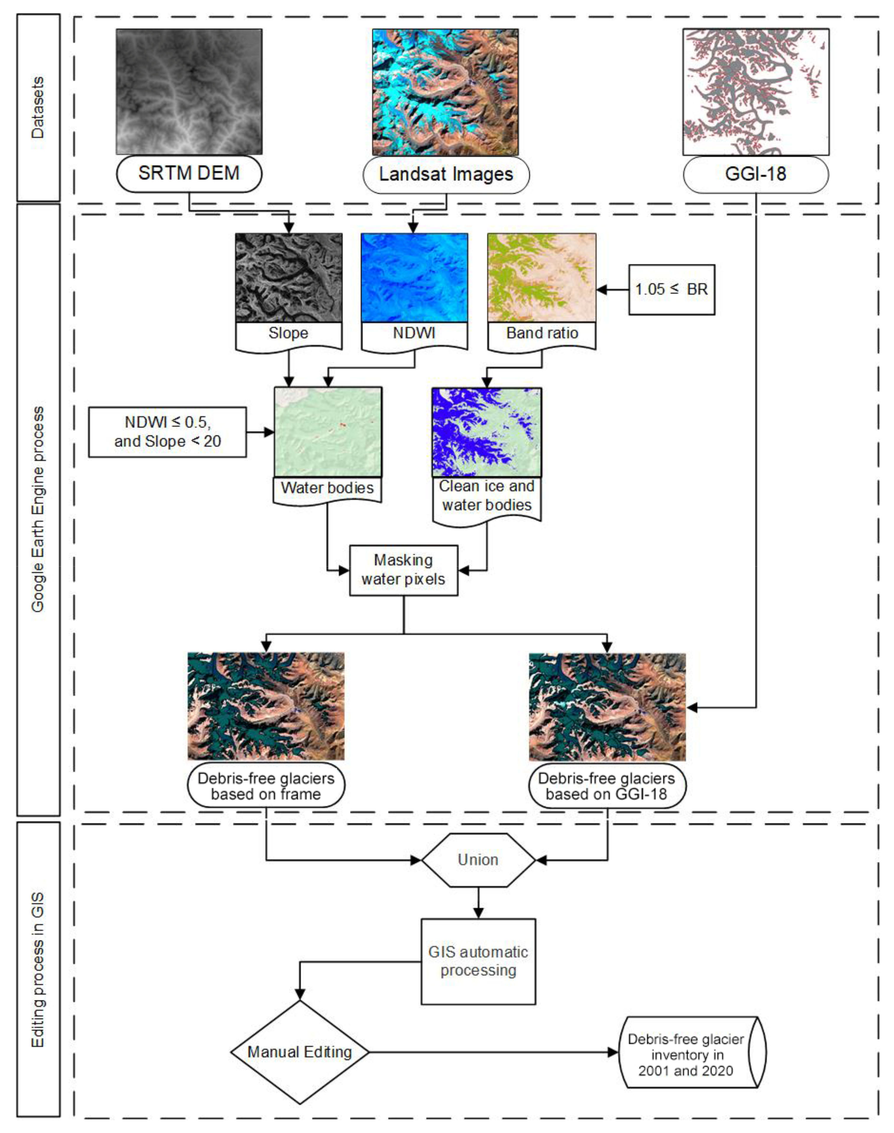 Remotesensing 14 05692 g003