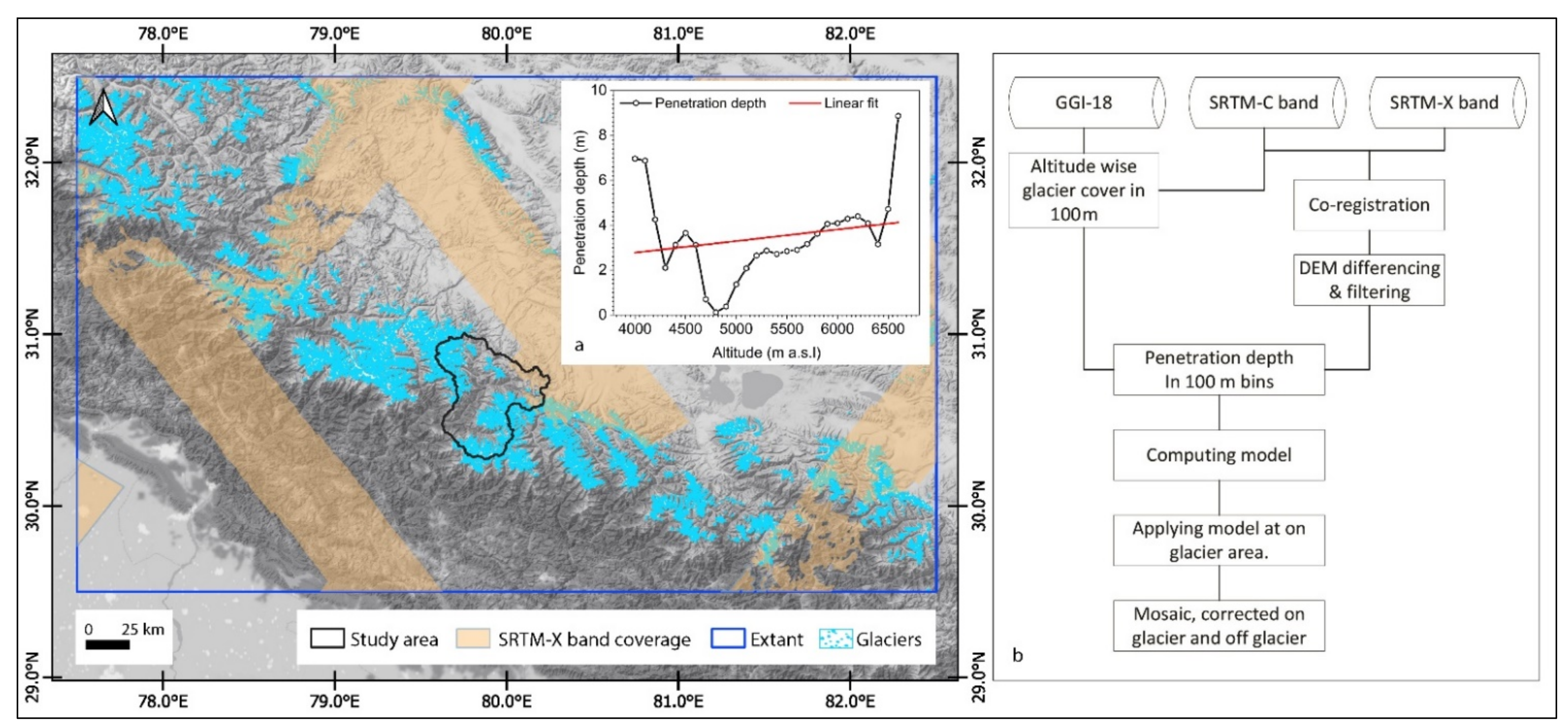 Remotesensing 14 05692 g004