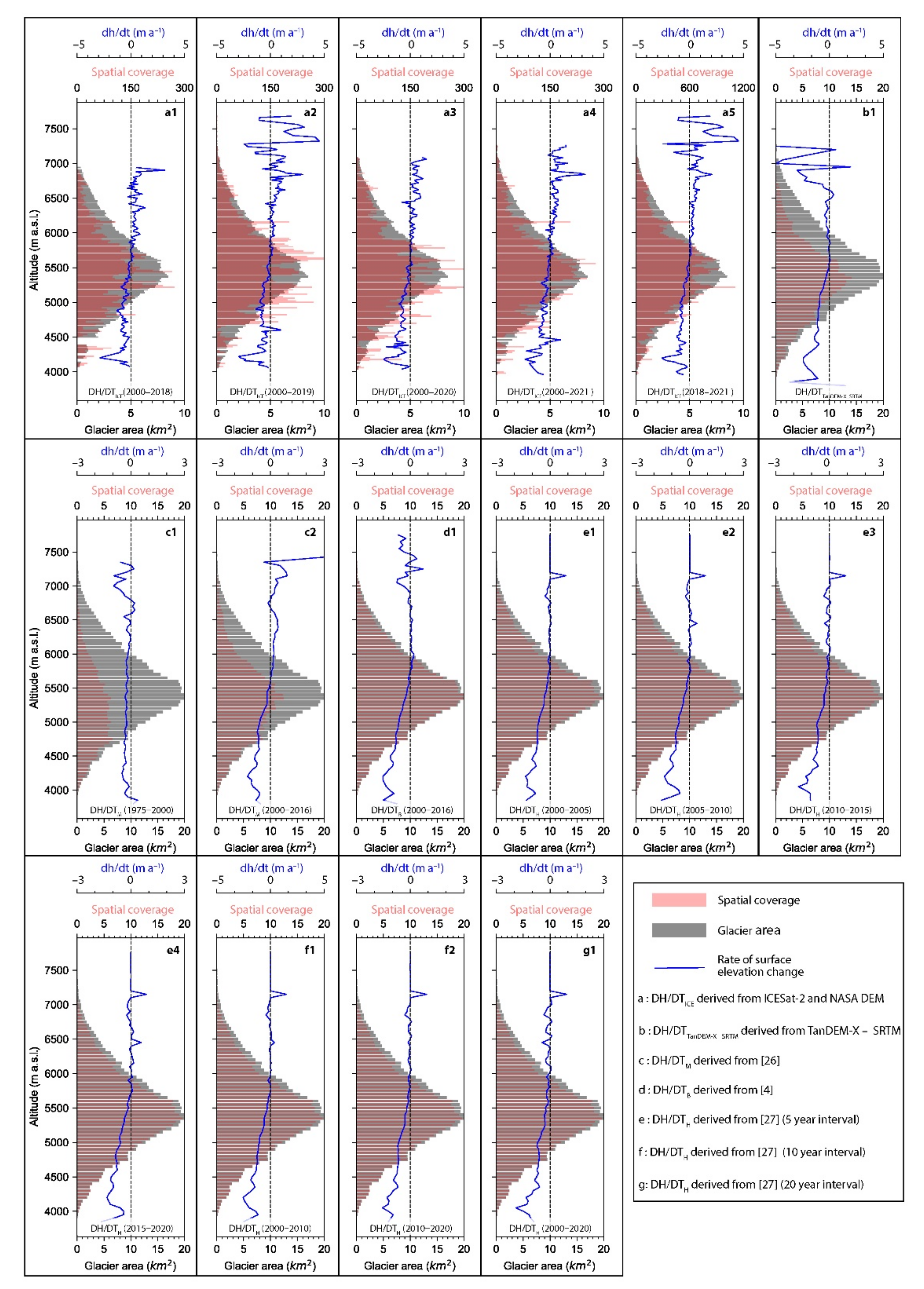 Remotesensing 14 05692 g008