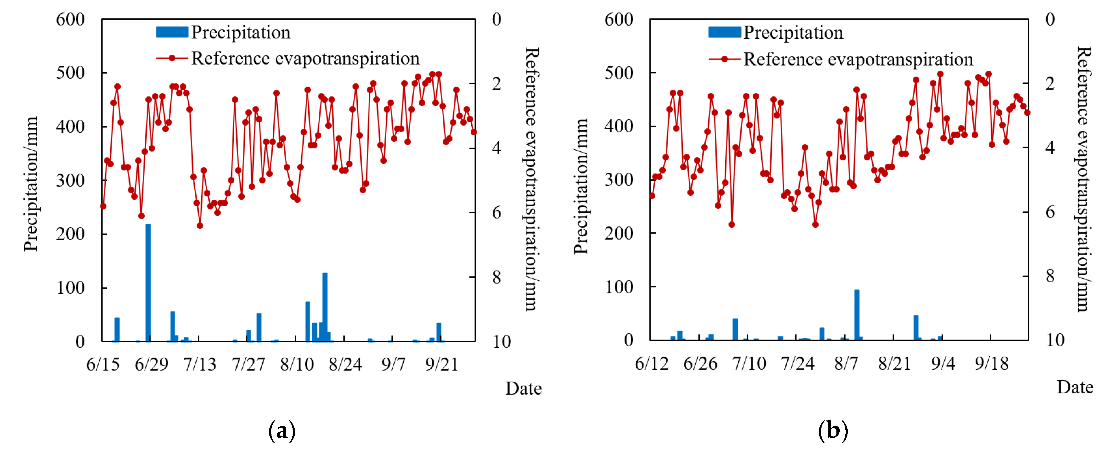 Remotesensing 14 05700 g005