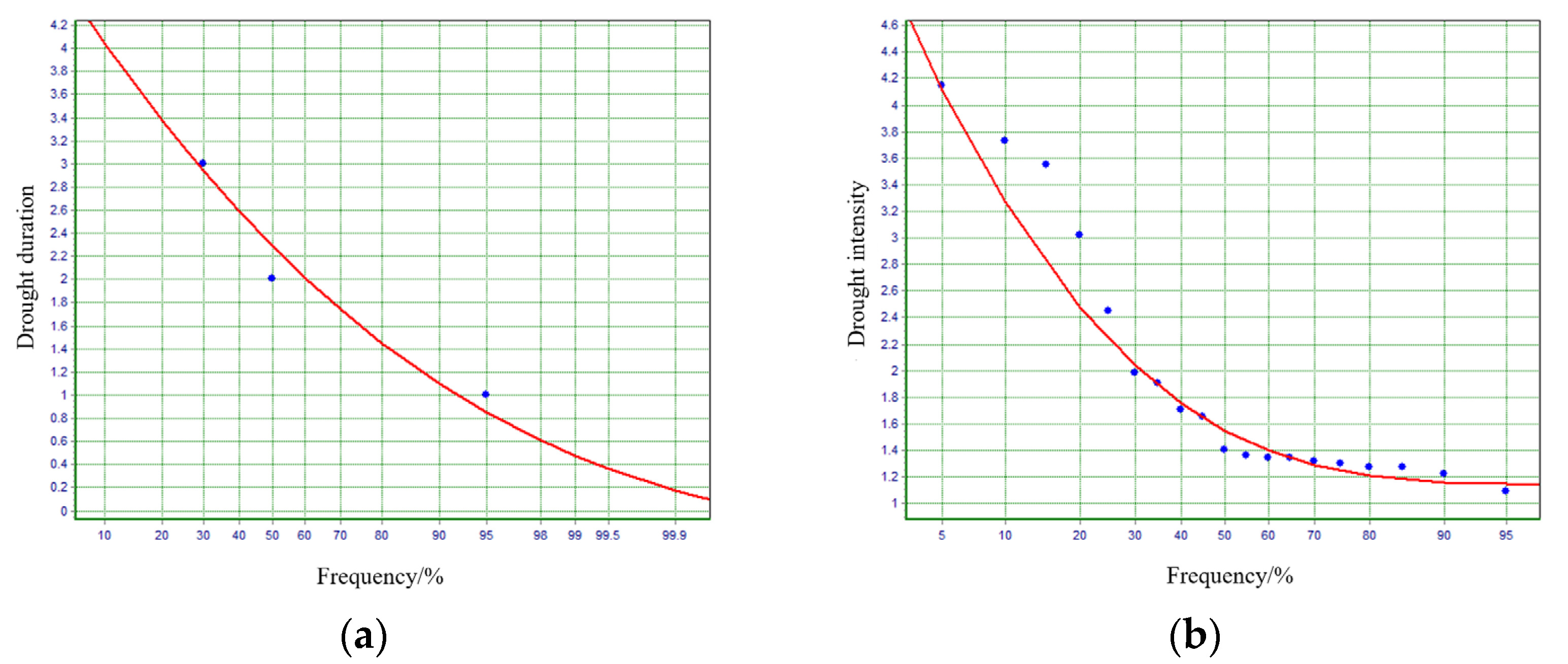 Remotesensing 14 05700 g008