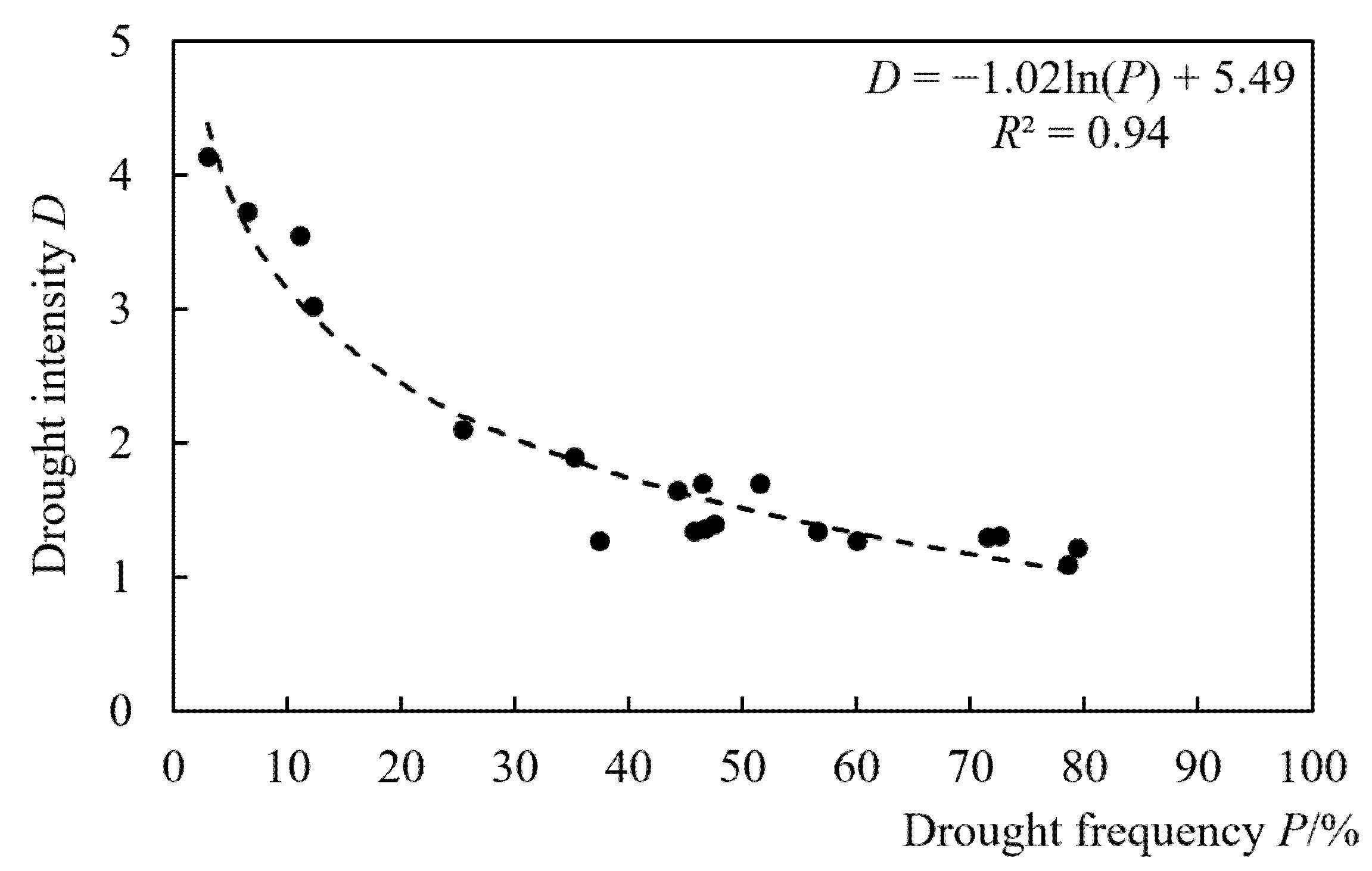 Remotesensing 14 05700 g010