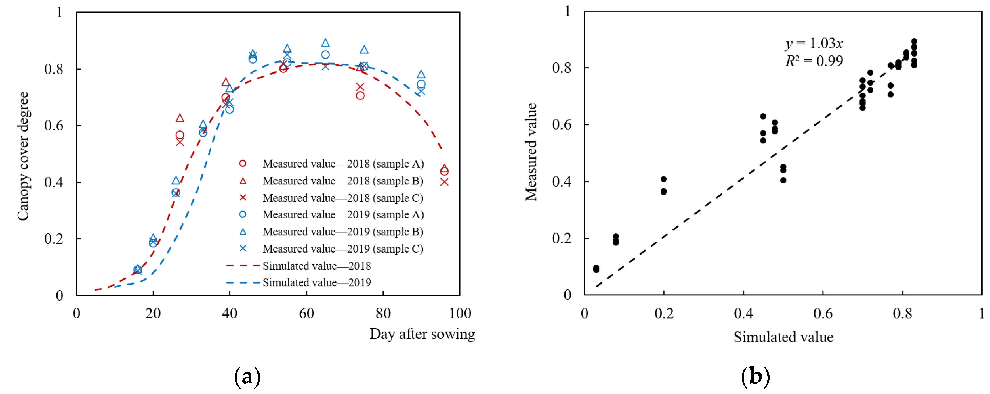 Remotesensing 14 05700 g011