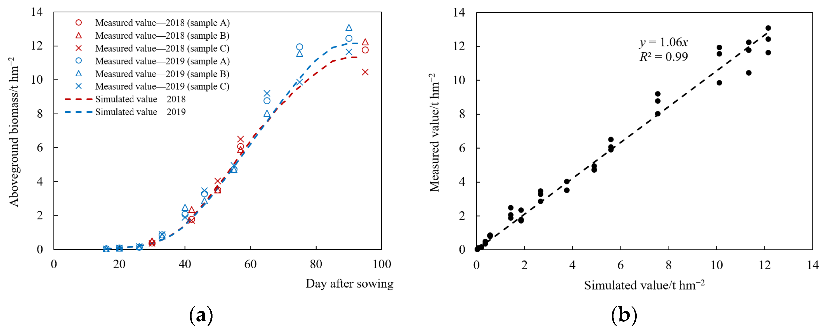 Remotesensing 14 05700 g012