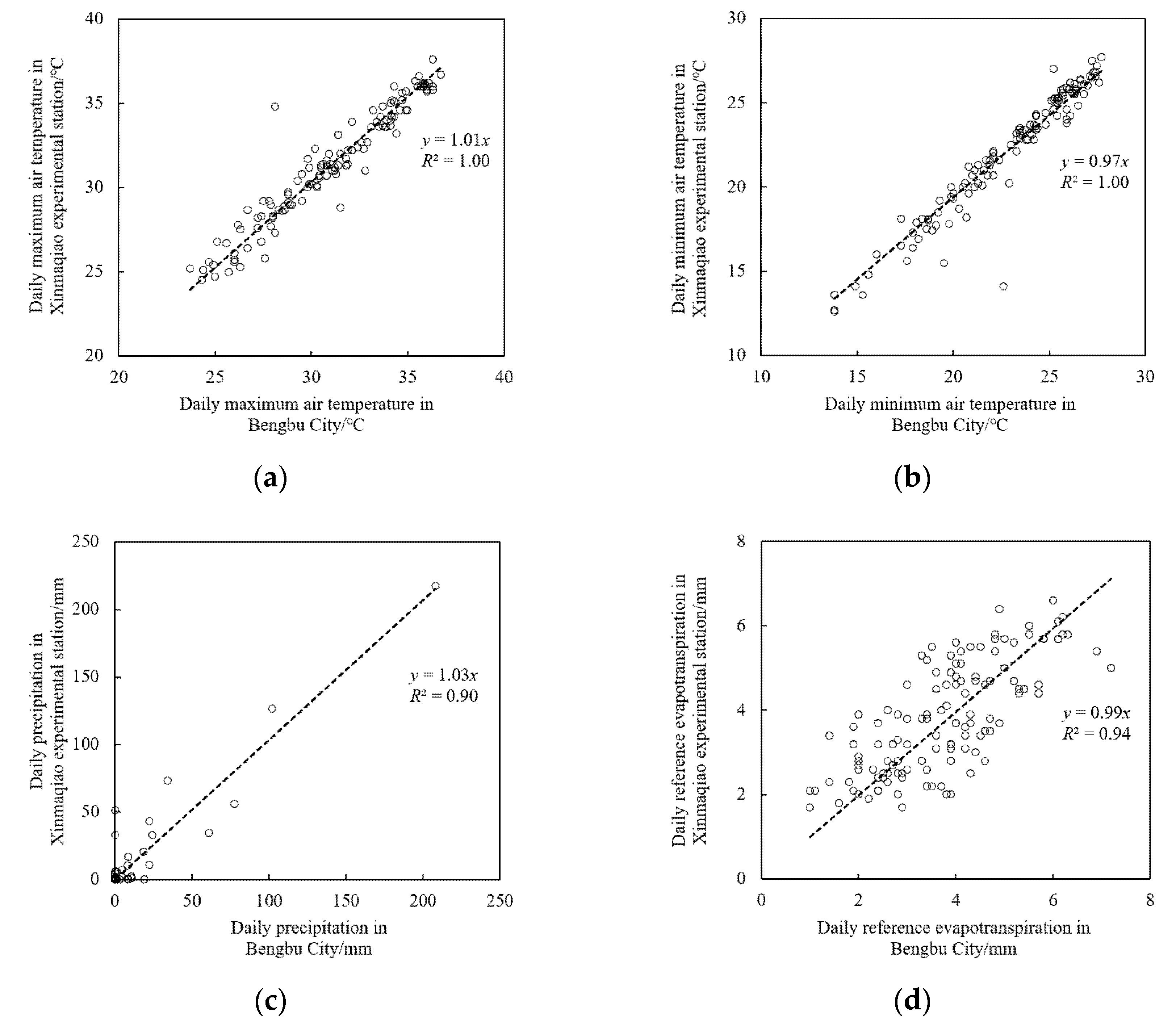Remotesensing 14 05700 g018