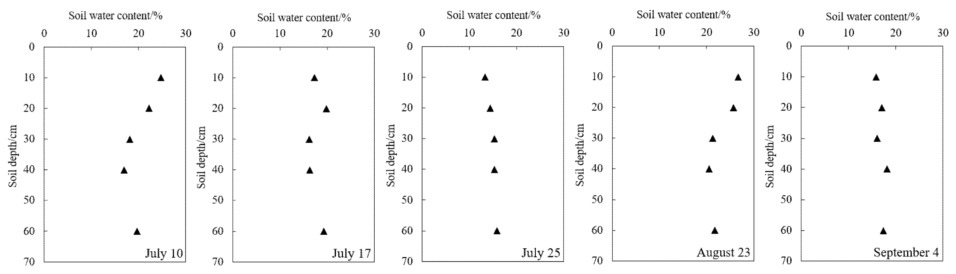 Remotesensing 14 05700 g019
