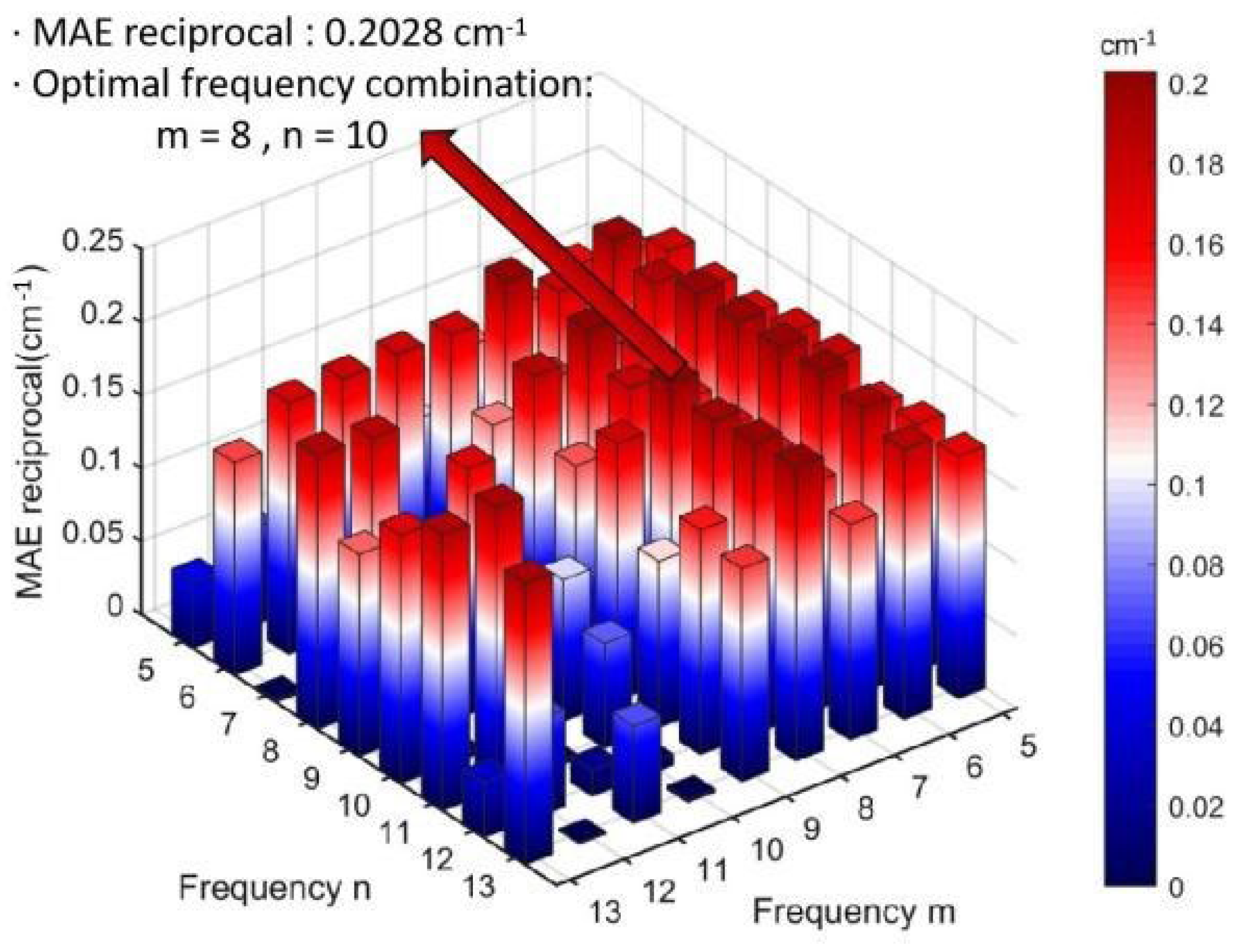 Remotesensing 14 05713 g006 Remotesensing 14 05713 g006