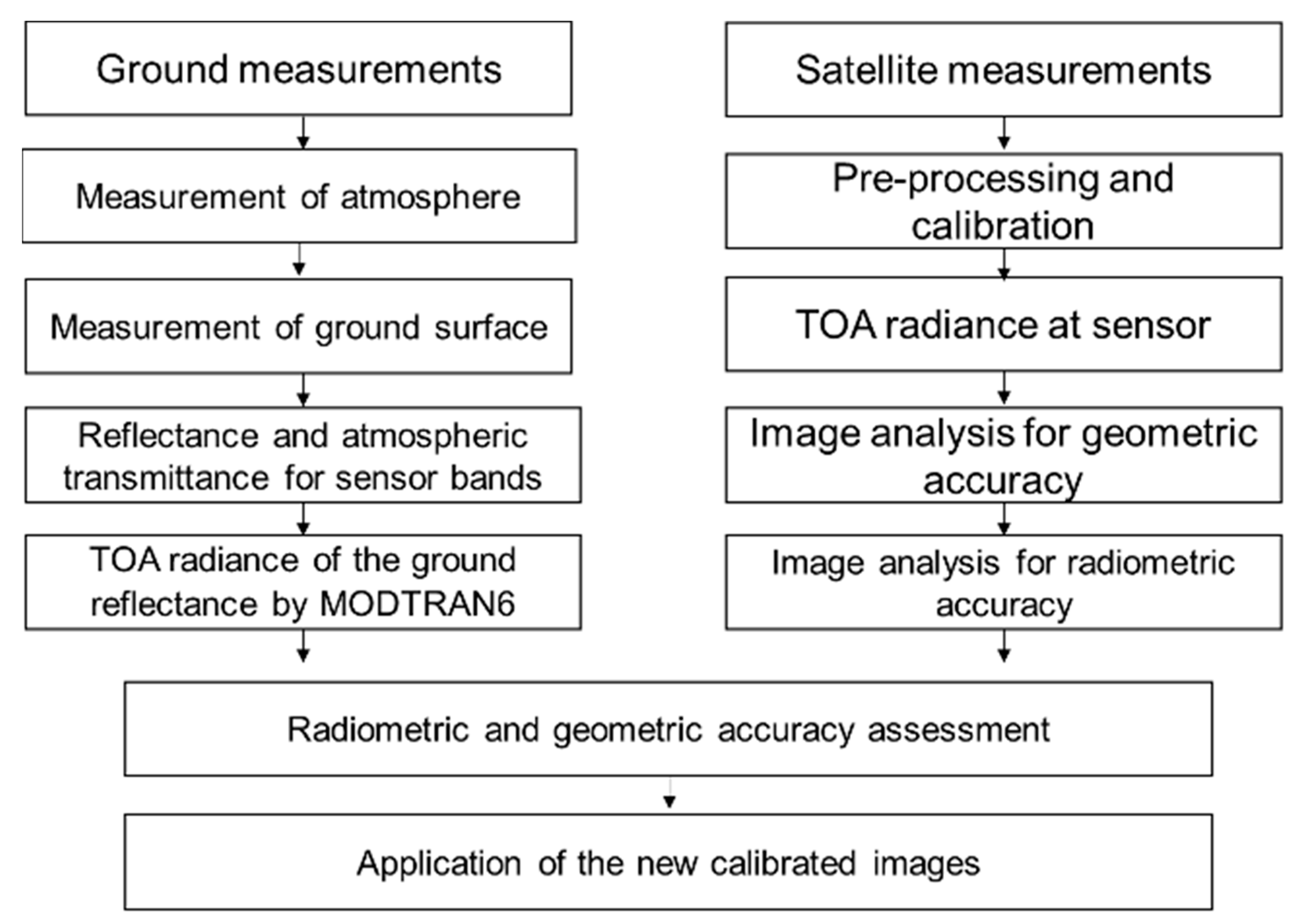 Remotesensing 14 05717 g007
