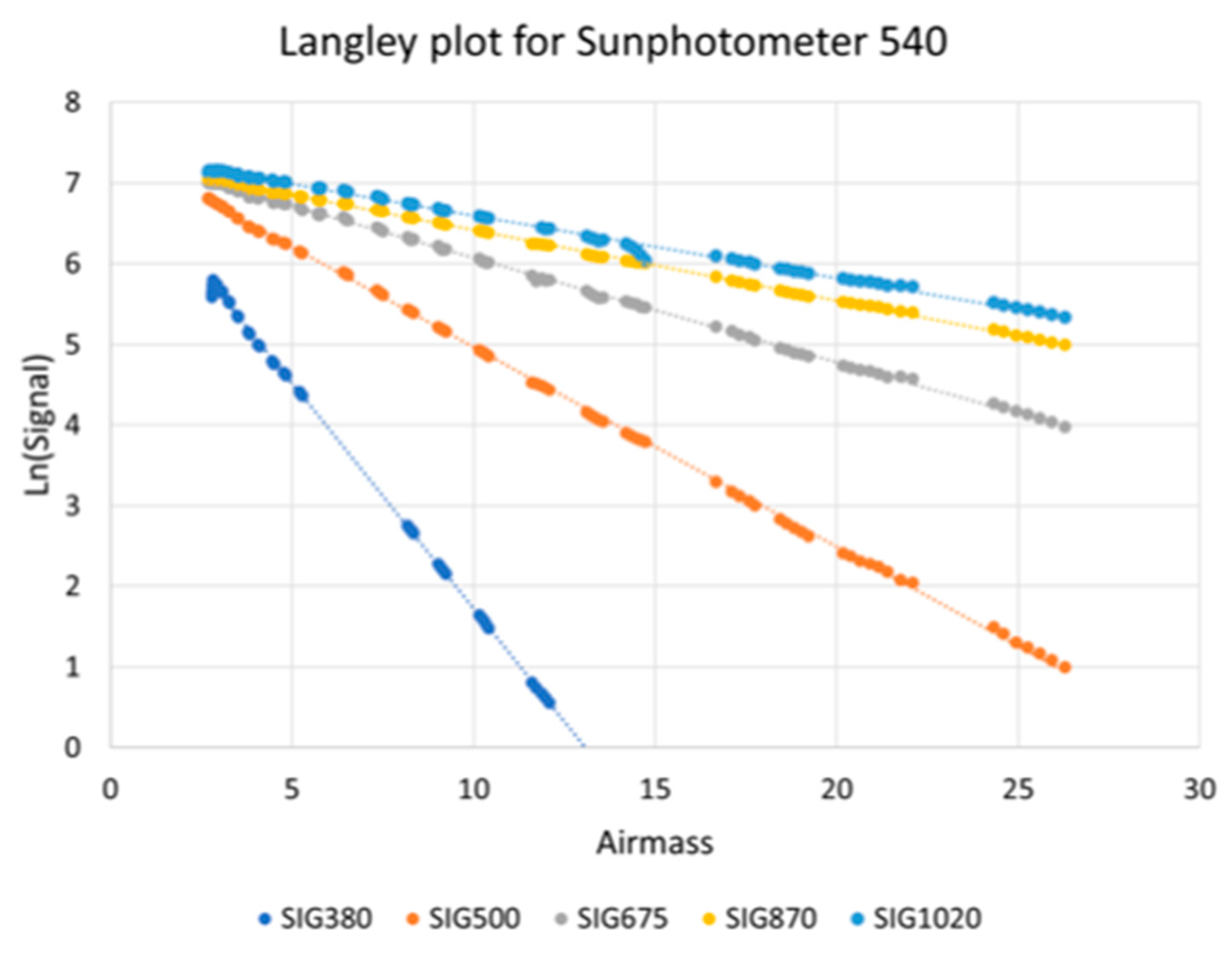 Remotesensing 14 05717 g010