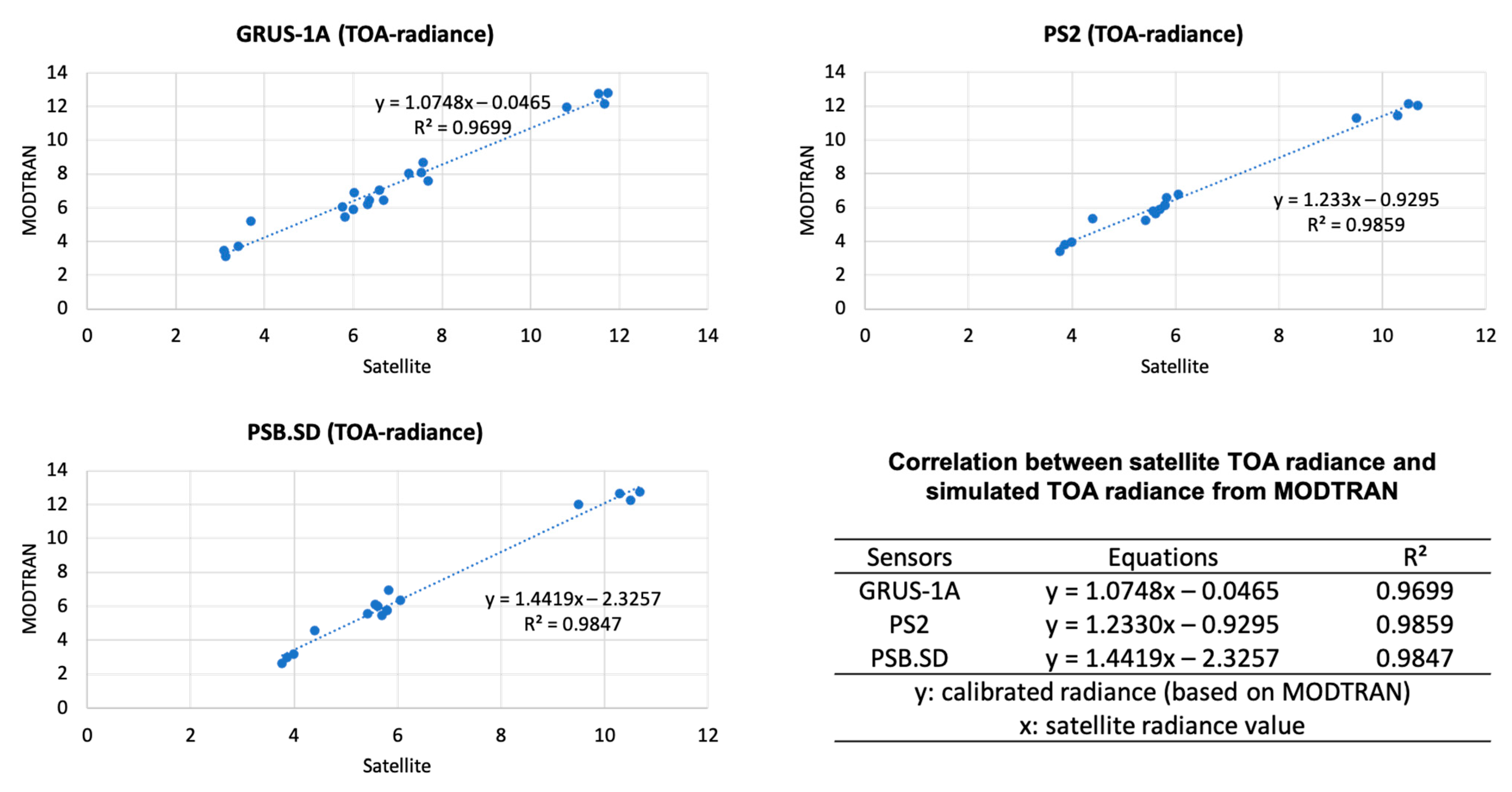 Remotesensing 14 05717 g012