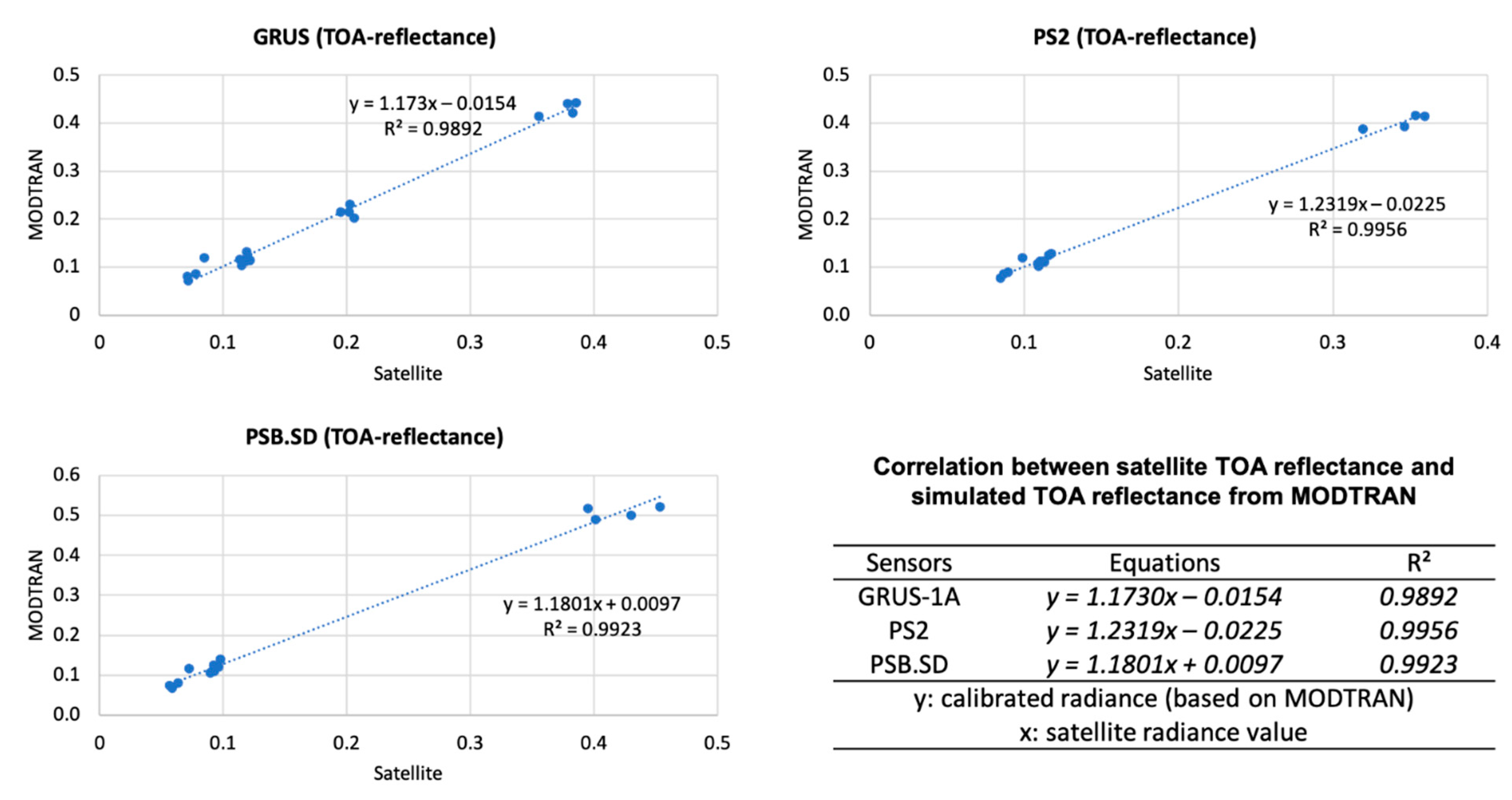 Remotesensing 14 05717 g013