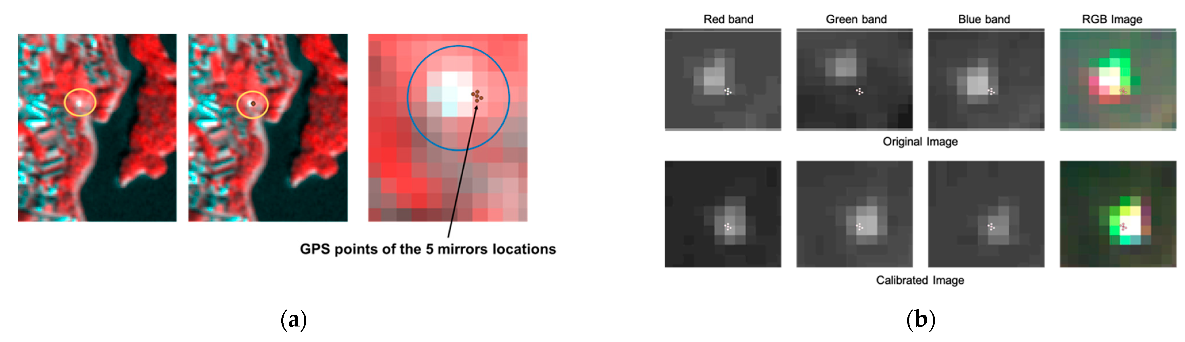 Remotesensing 14 05717 g015