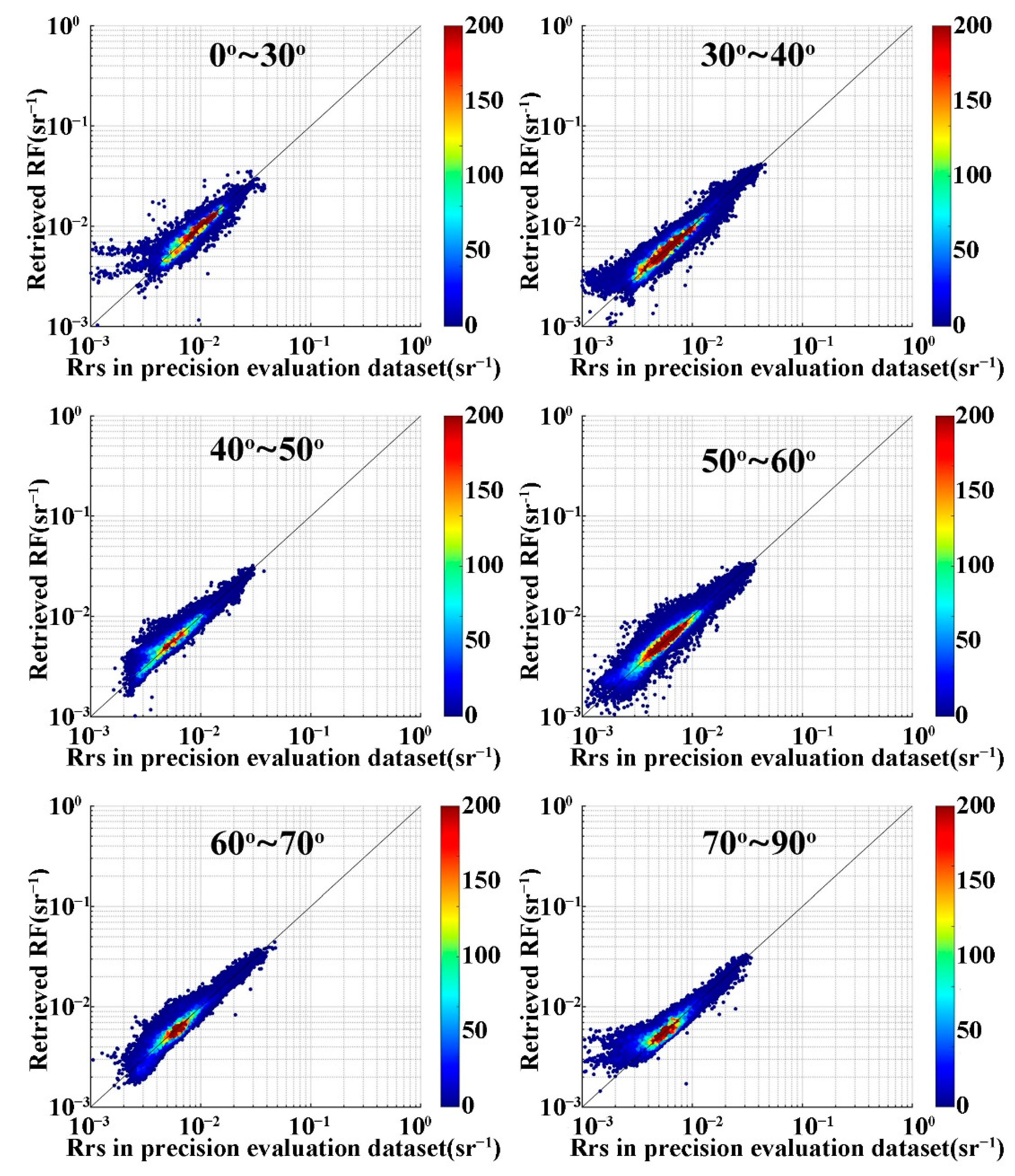 Remotesensing 14 05722 g004 Remotesensing 14 05722 g004