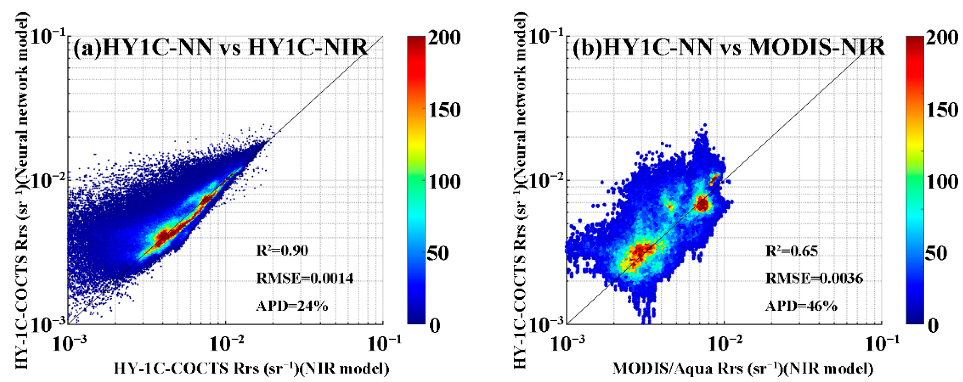Remotesensing 14 05722 g006 Remotesensing 14 05722 g006