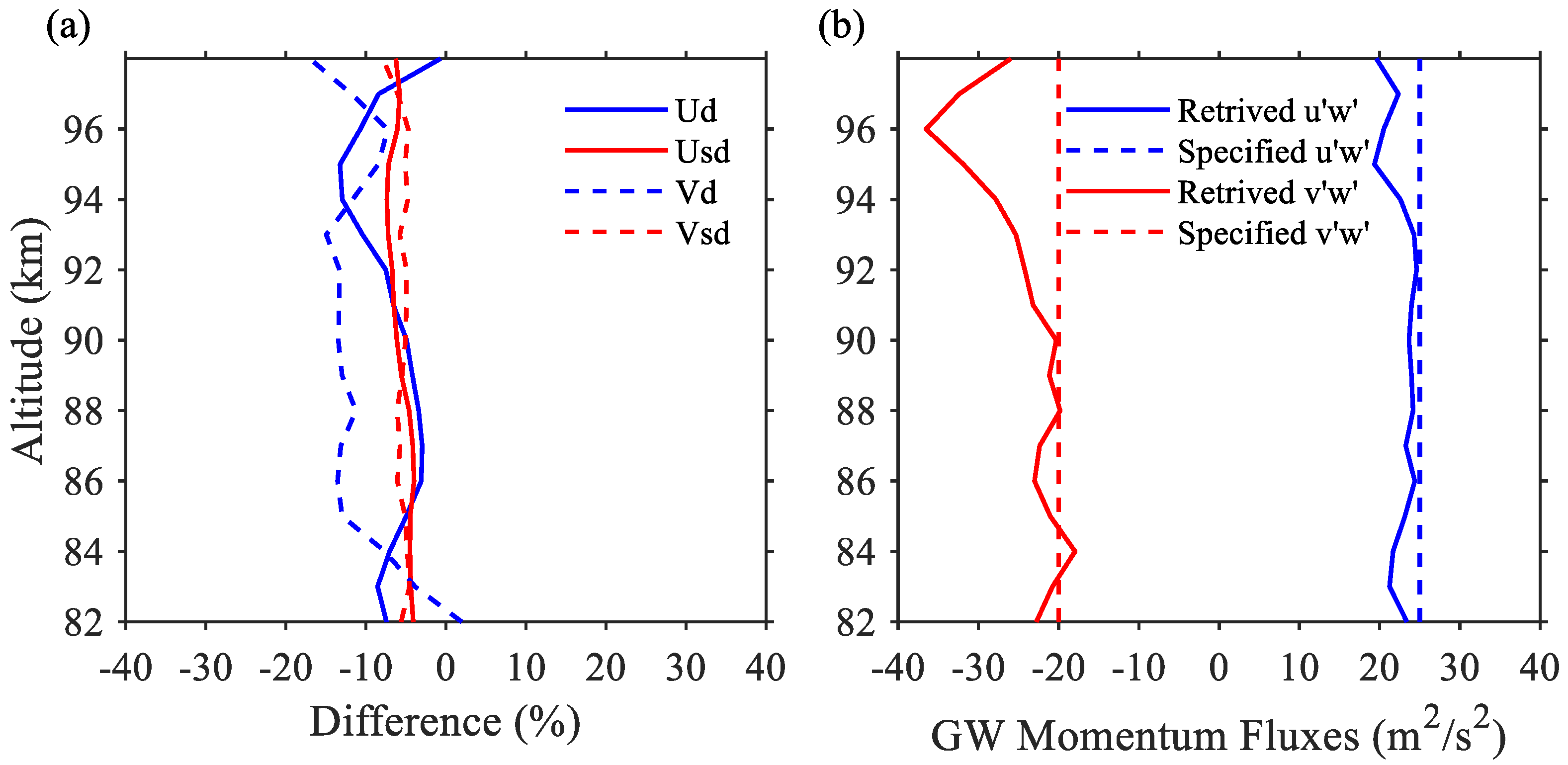 Remotesensing 14 05729 g004