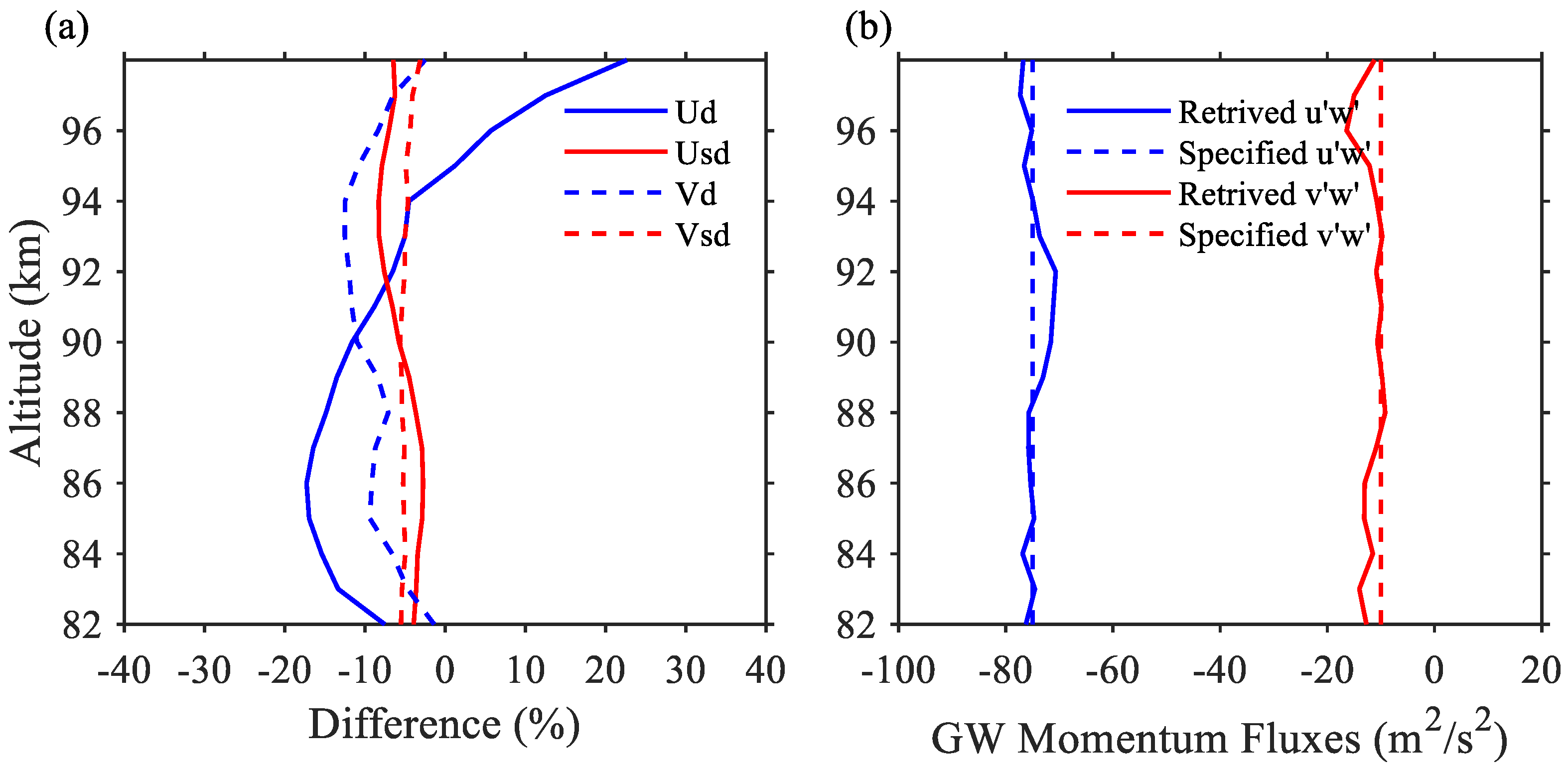 Remotesensing 14 05729 g005