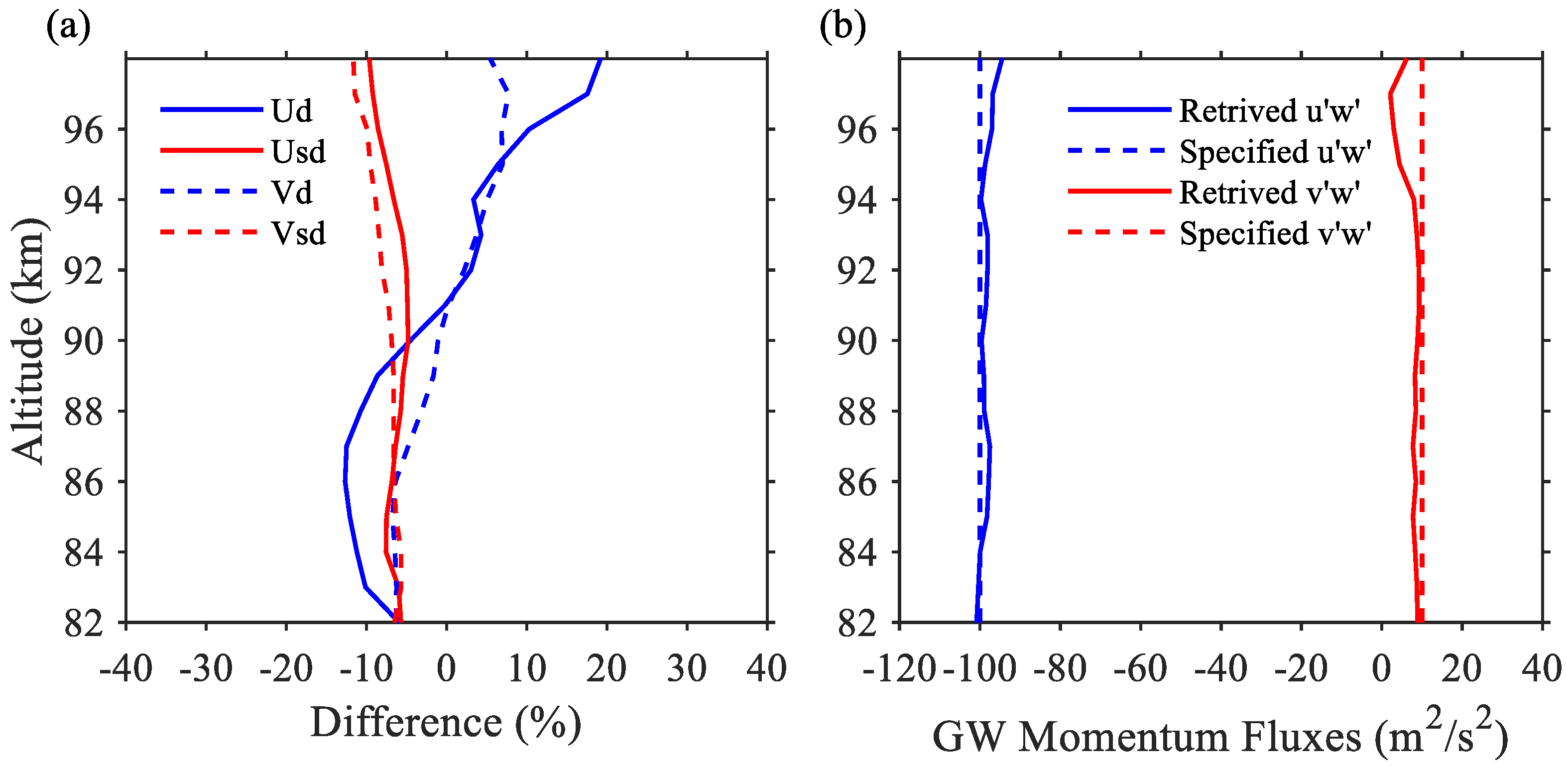 Remotesensing 14 05729 g006