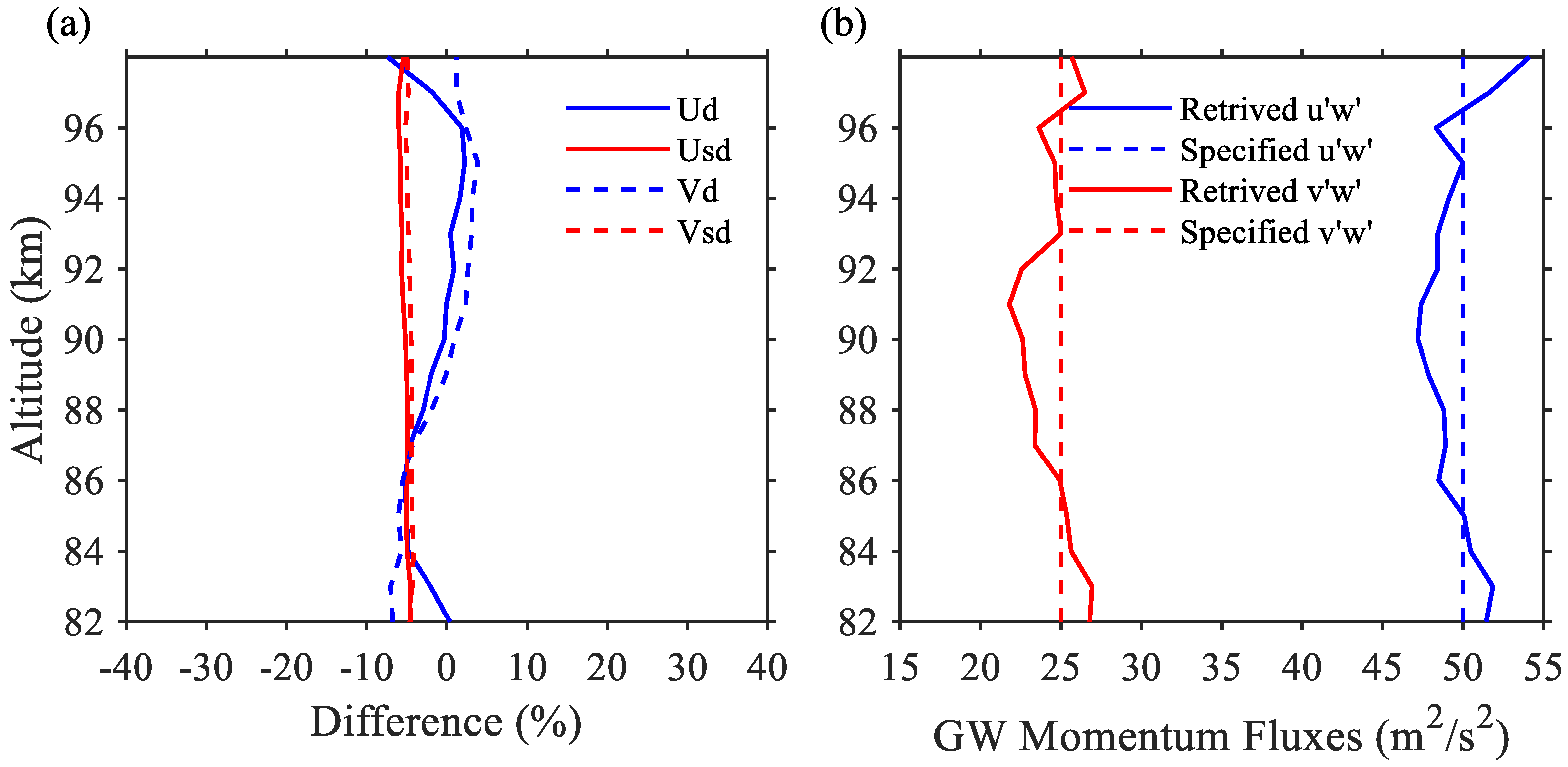 Remotesensing 14 05729 g007