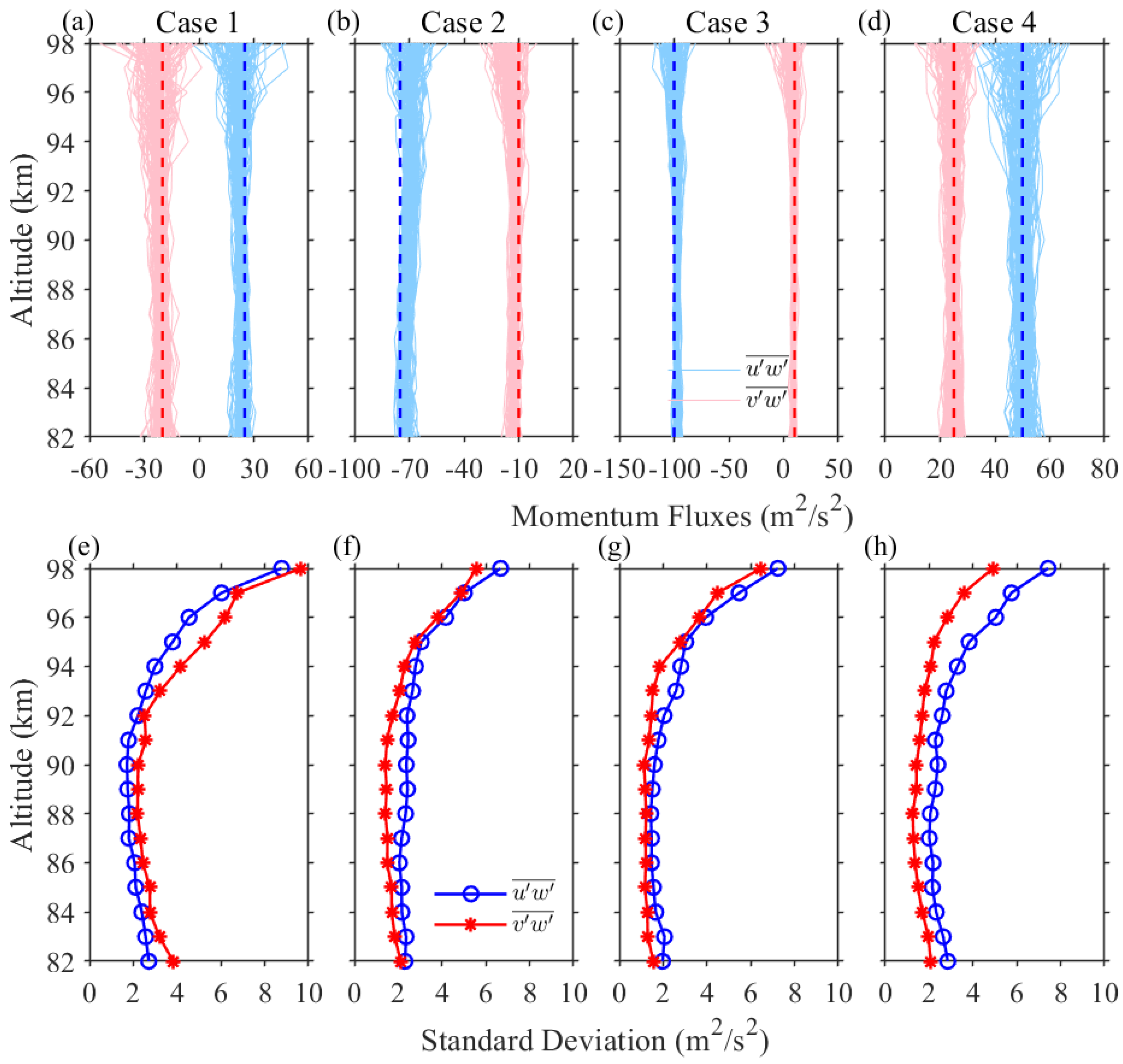 Remotesensing 14 05729 g008