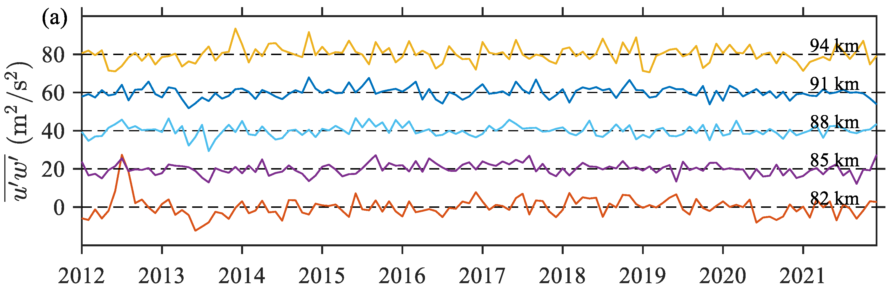 Remotesensing 14 05729 g010a