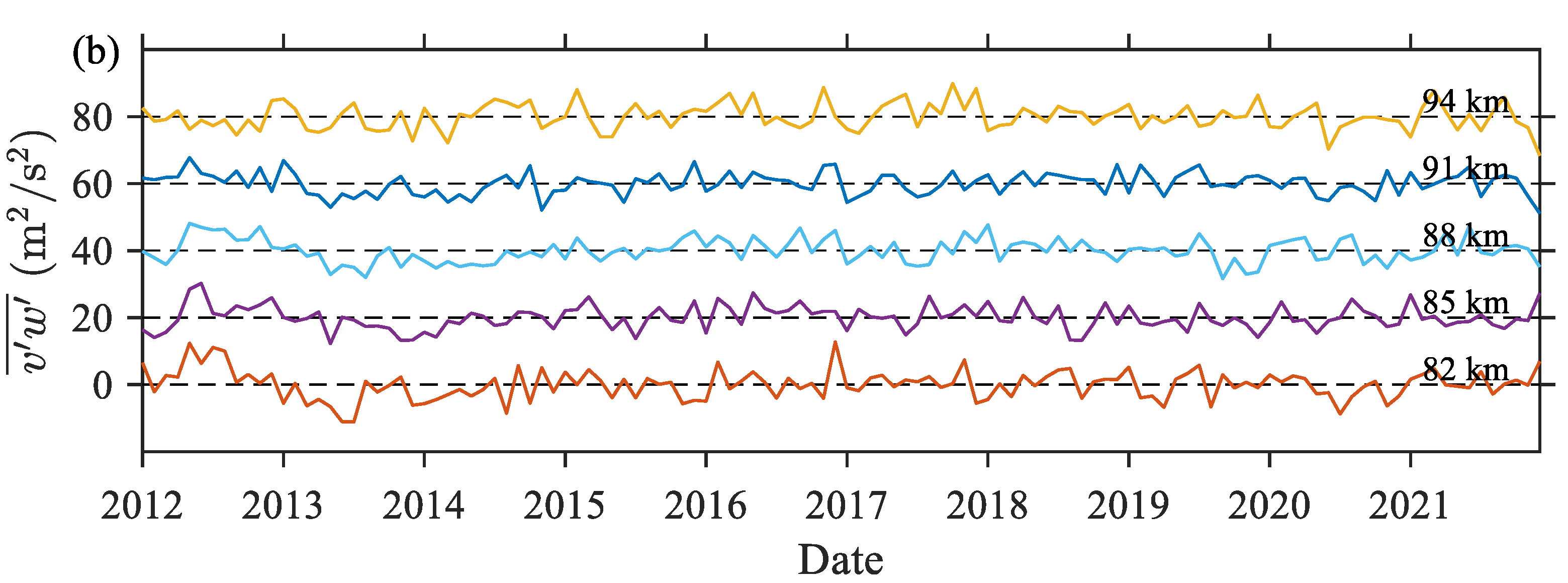 Remotesensing 14 05729 g010b