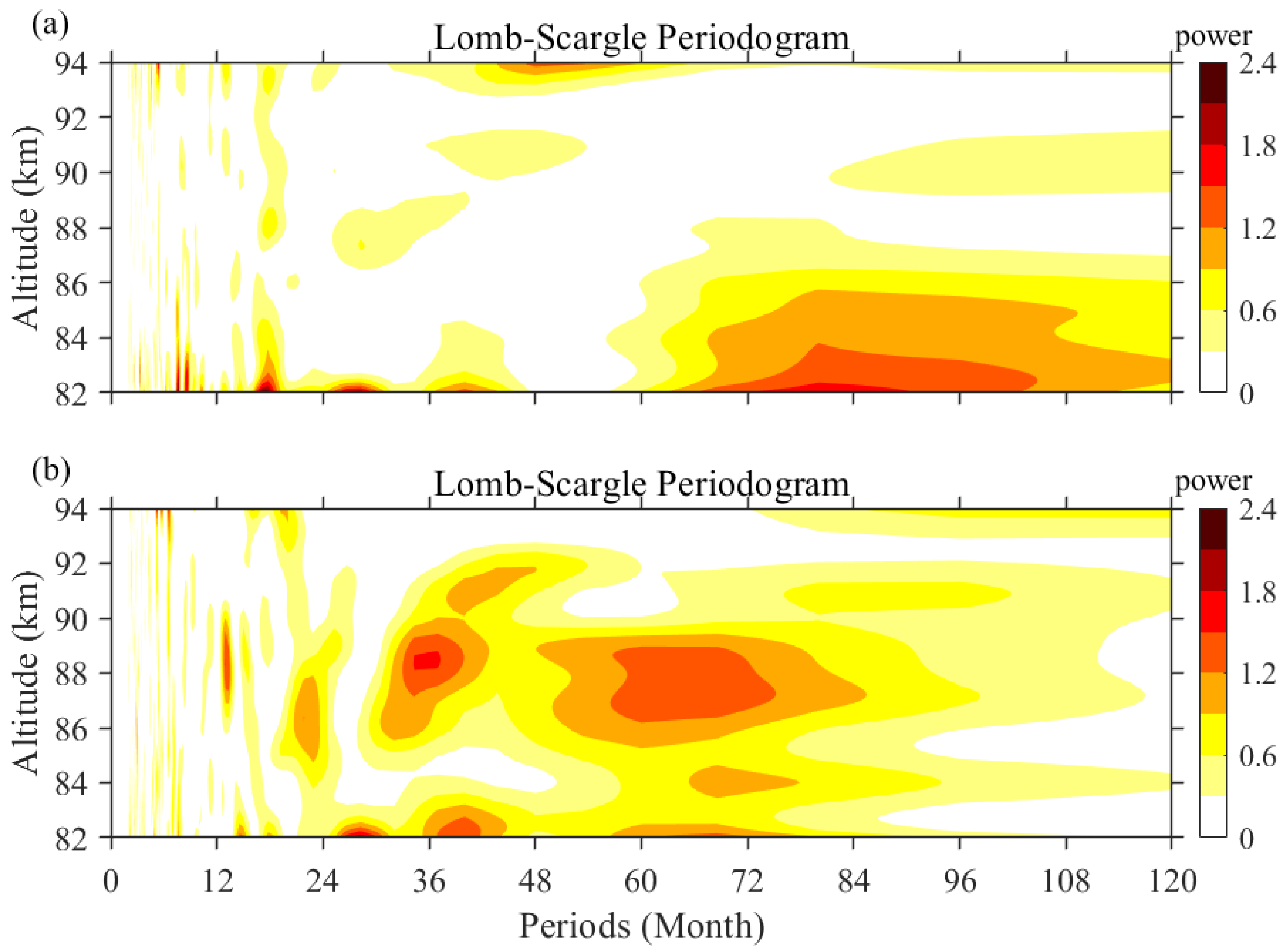 Remotesensing 14 05729 g011