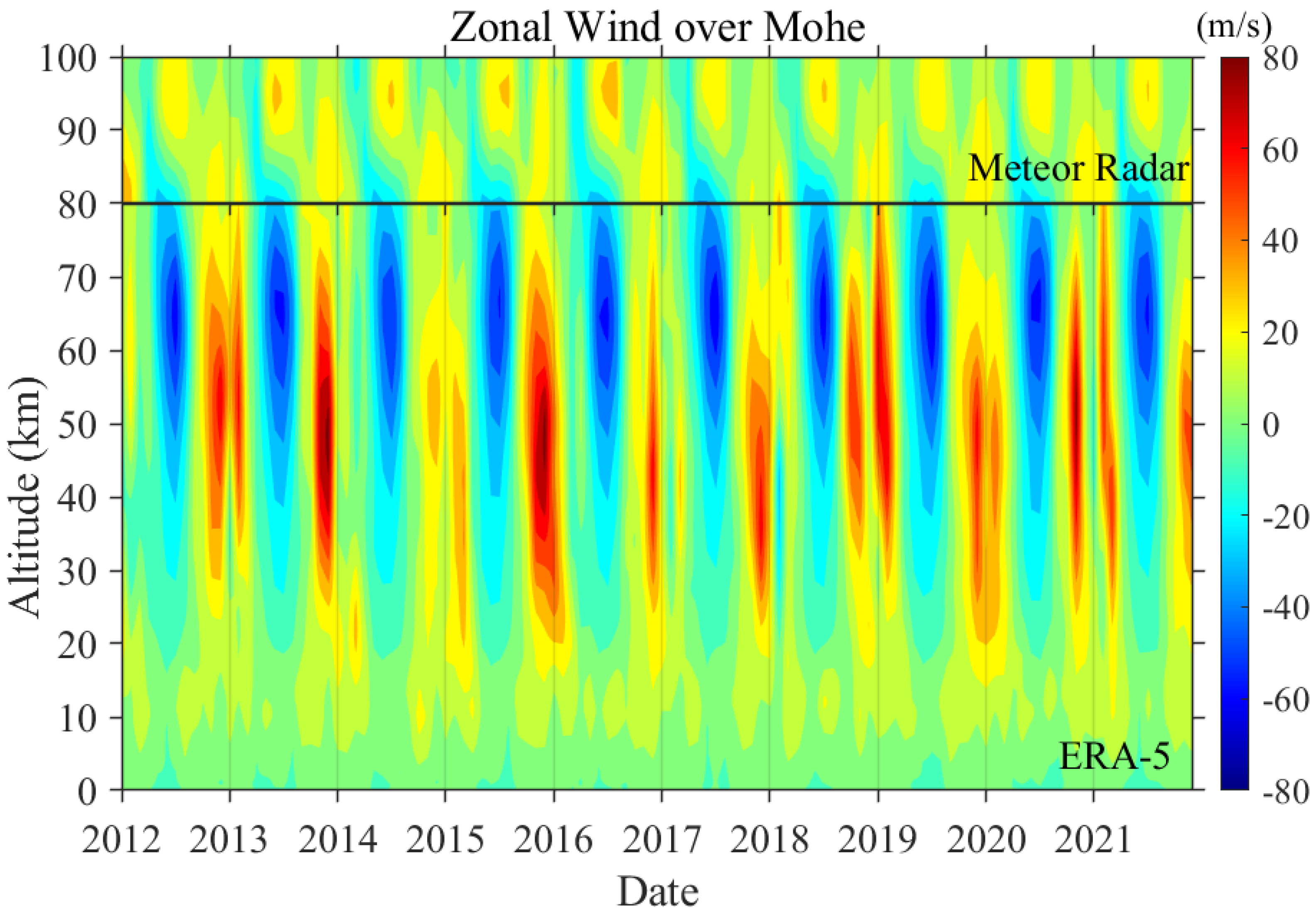 Remotesensing 14 05729 g012