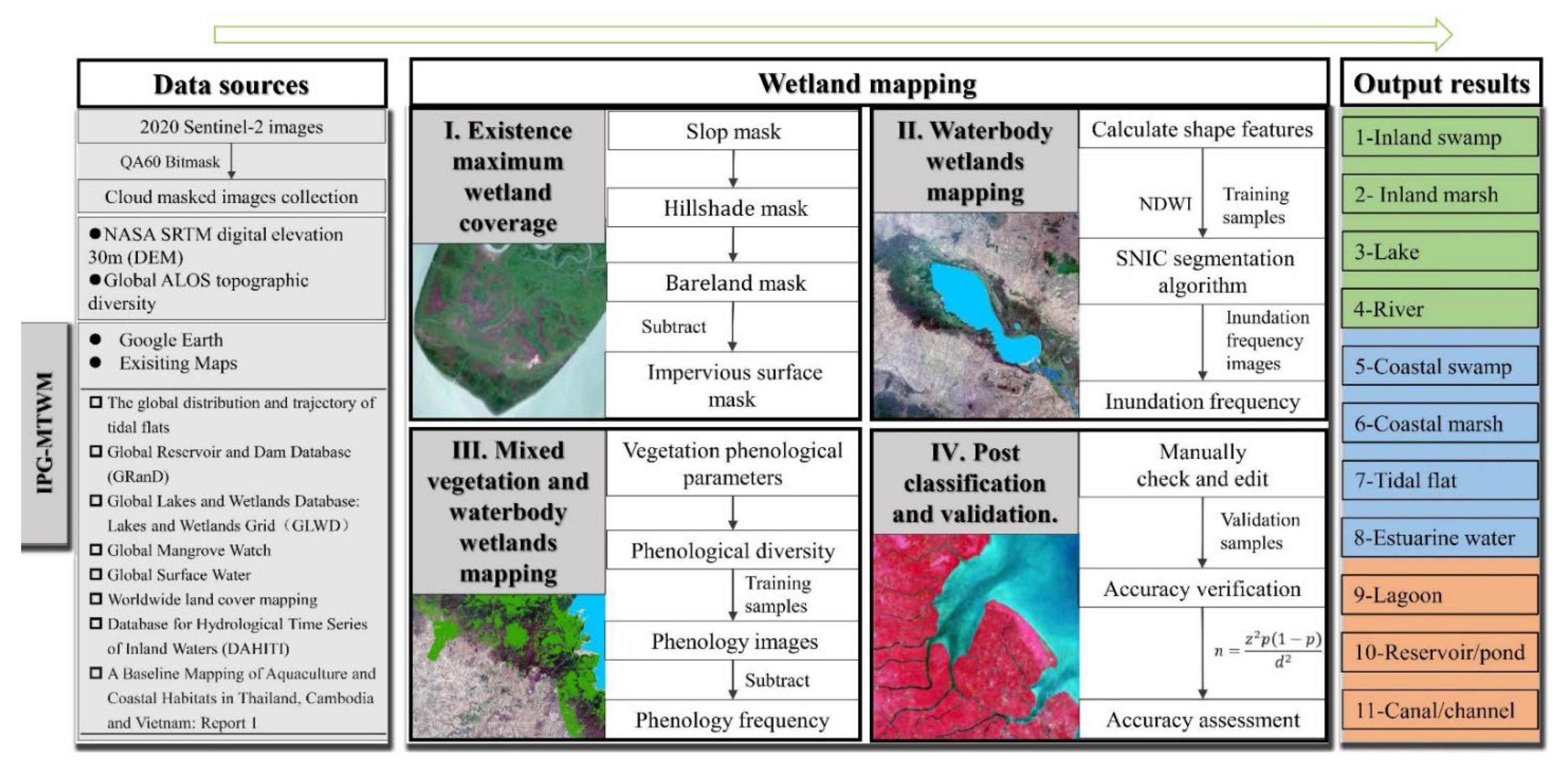 Remotesensing 14 05730 g003