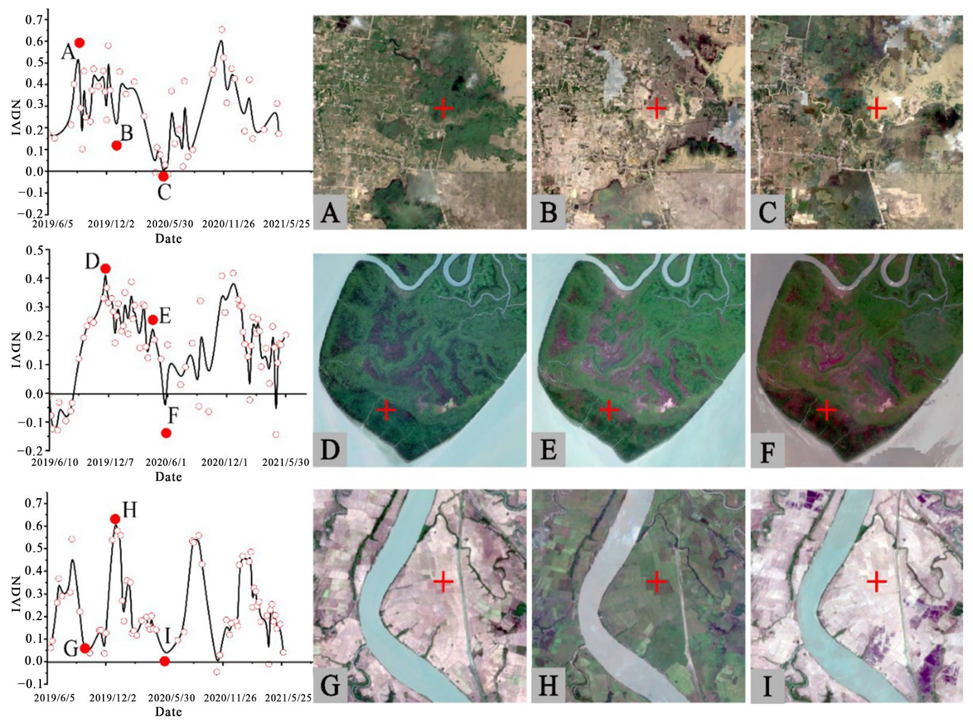 Remotesensing 14 05730 g006