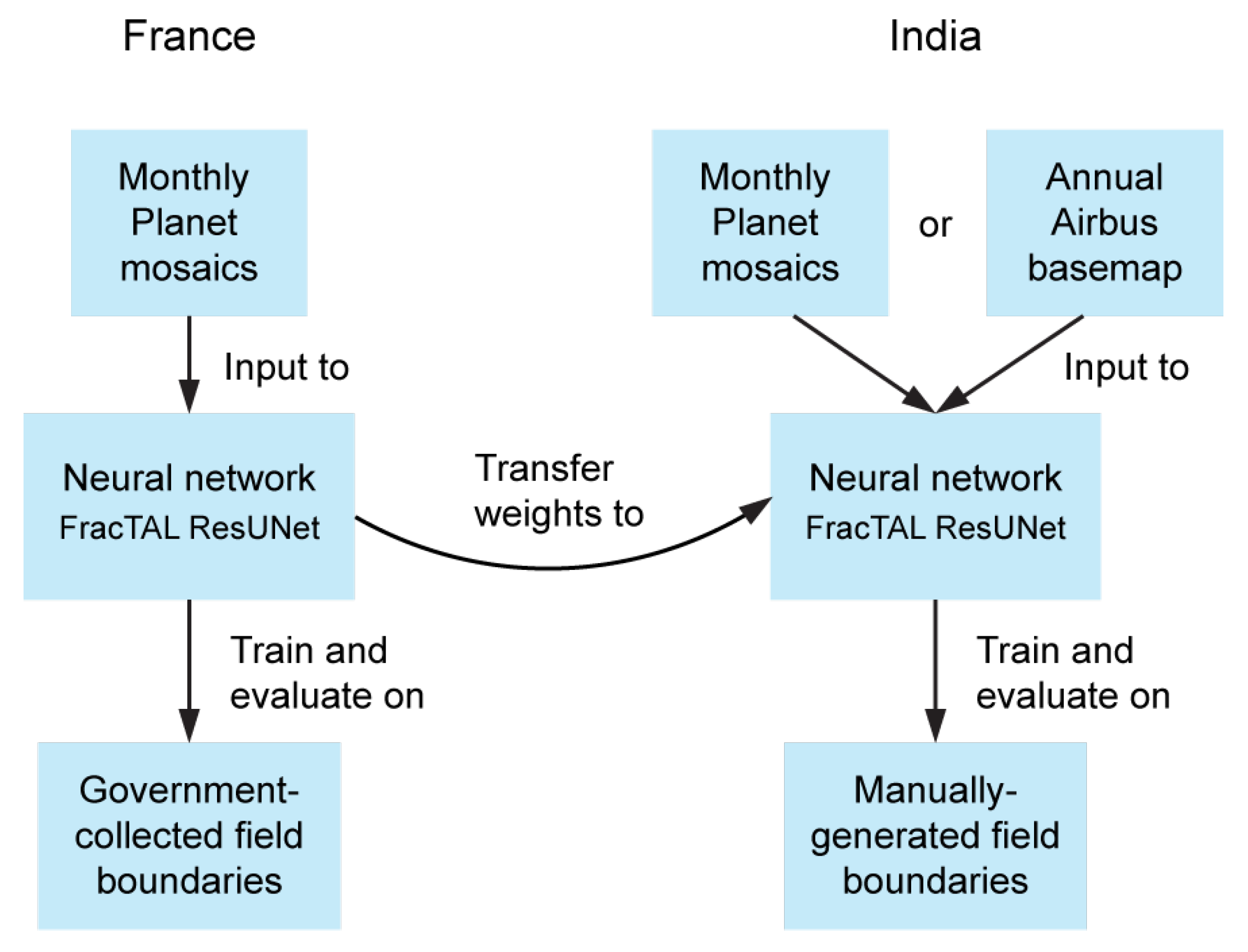 Remotesensing 14 05738 g004 Remotesensing 14 05738 g004