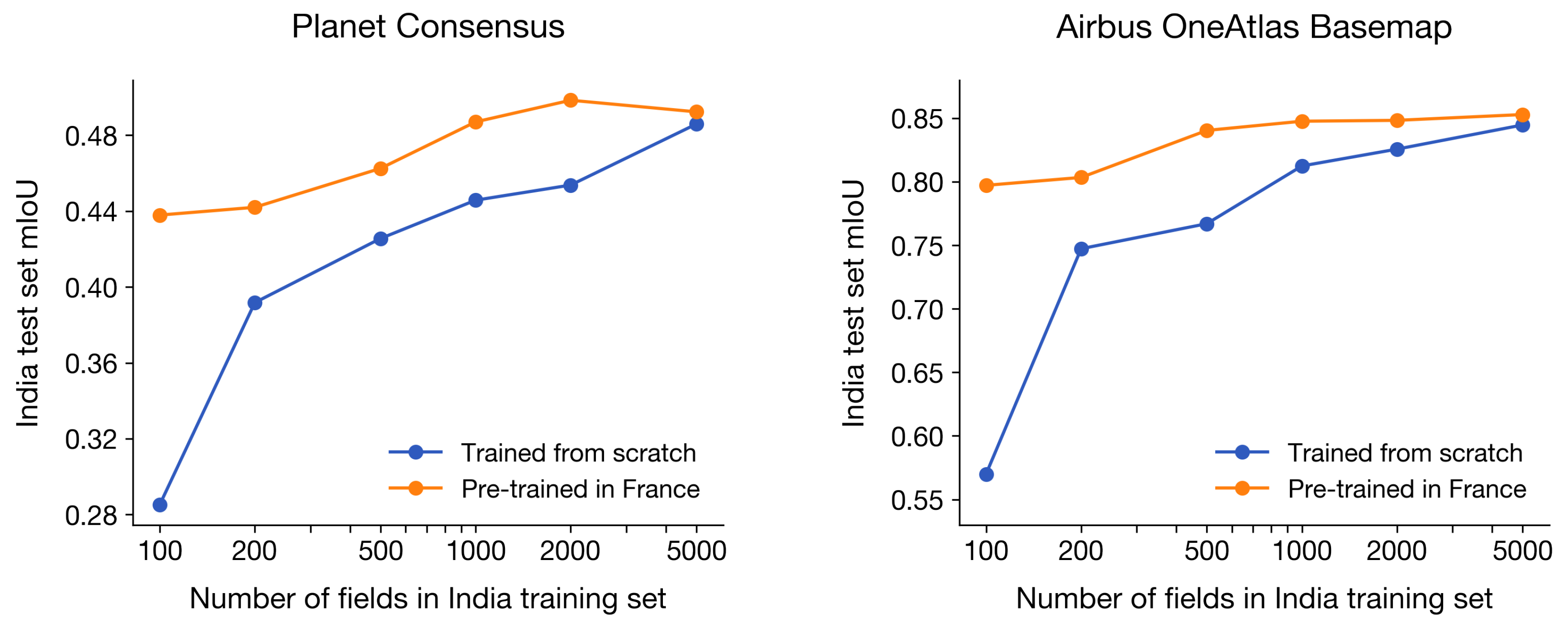 Remotesensing 14 05738 g007 Remotesensing 14 05738 g007