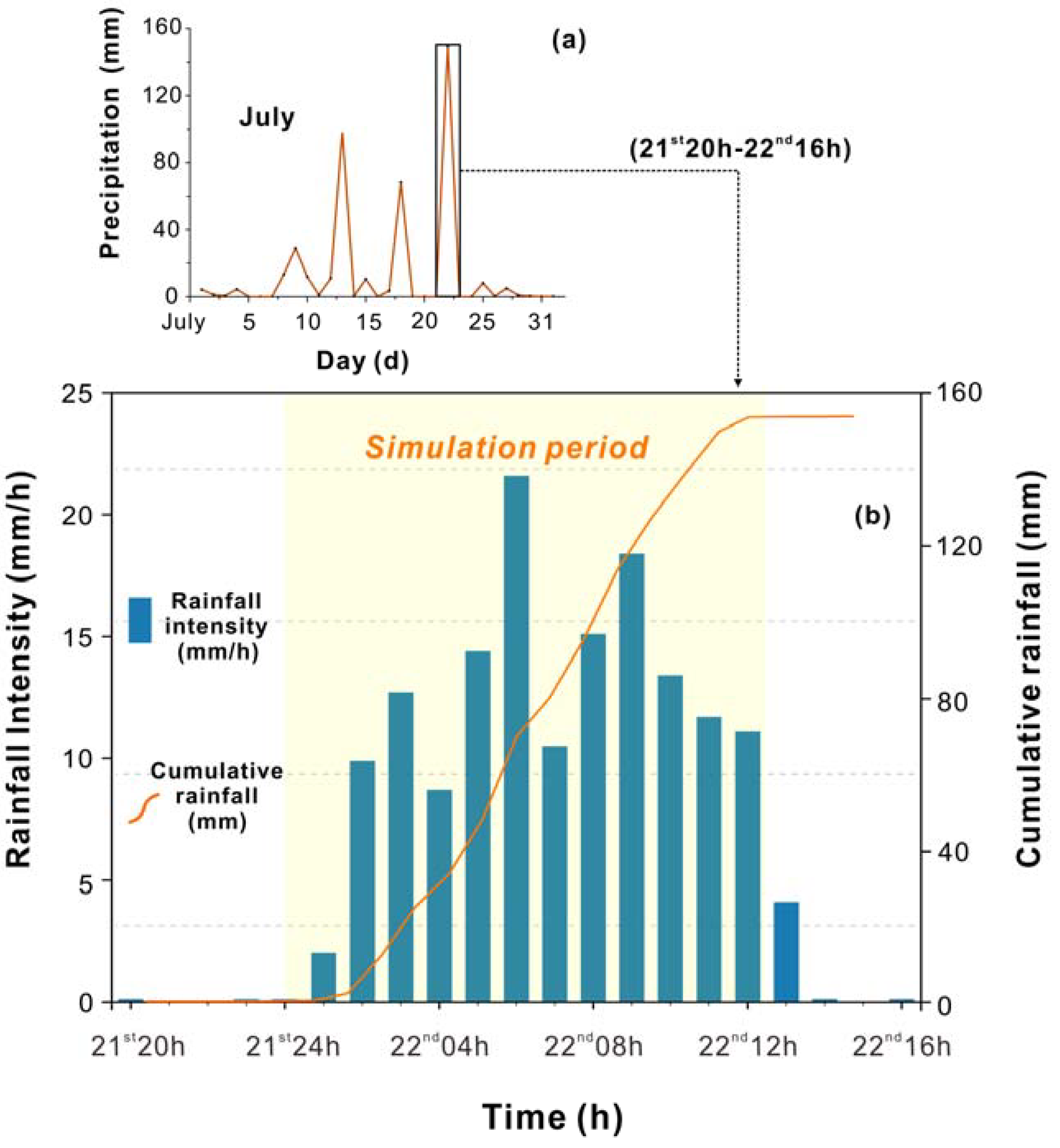Remotesensing 14 05743 g004