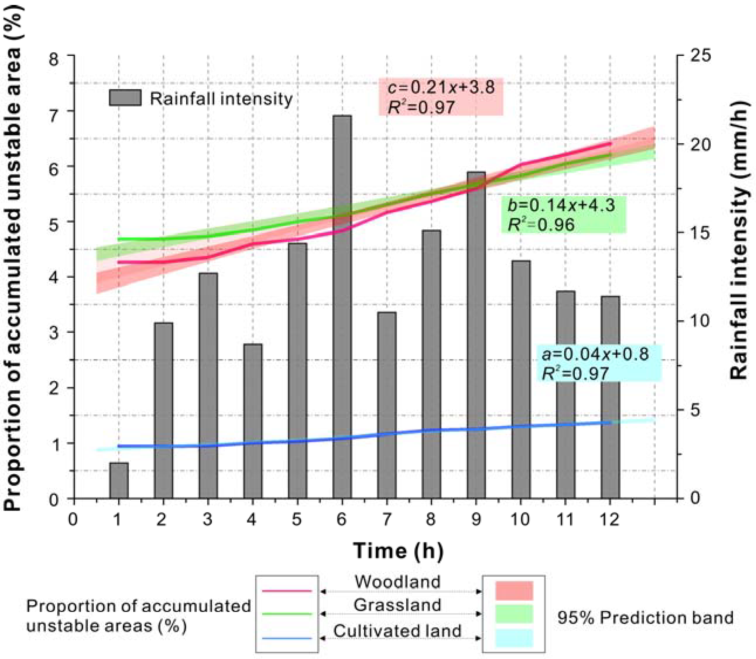 Remotesensing 14 05743 g006
