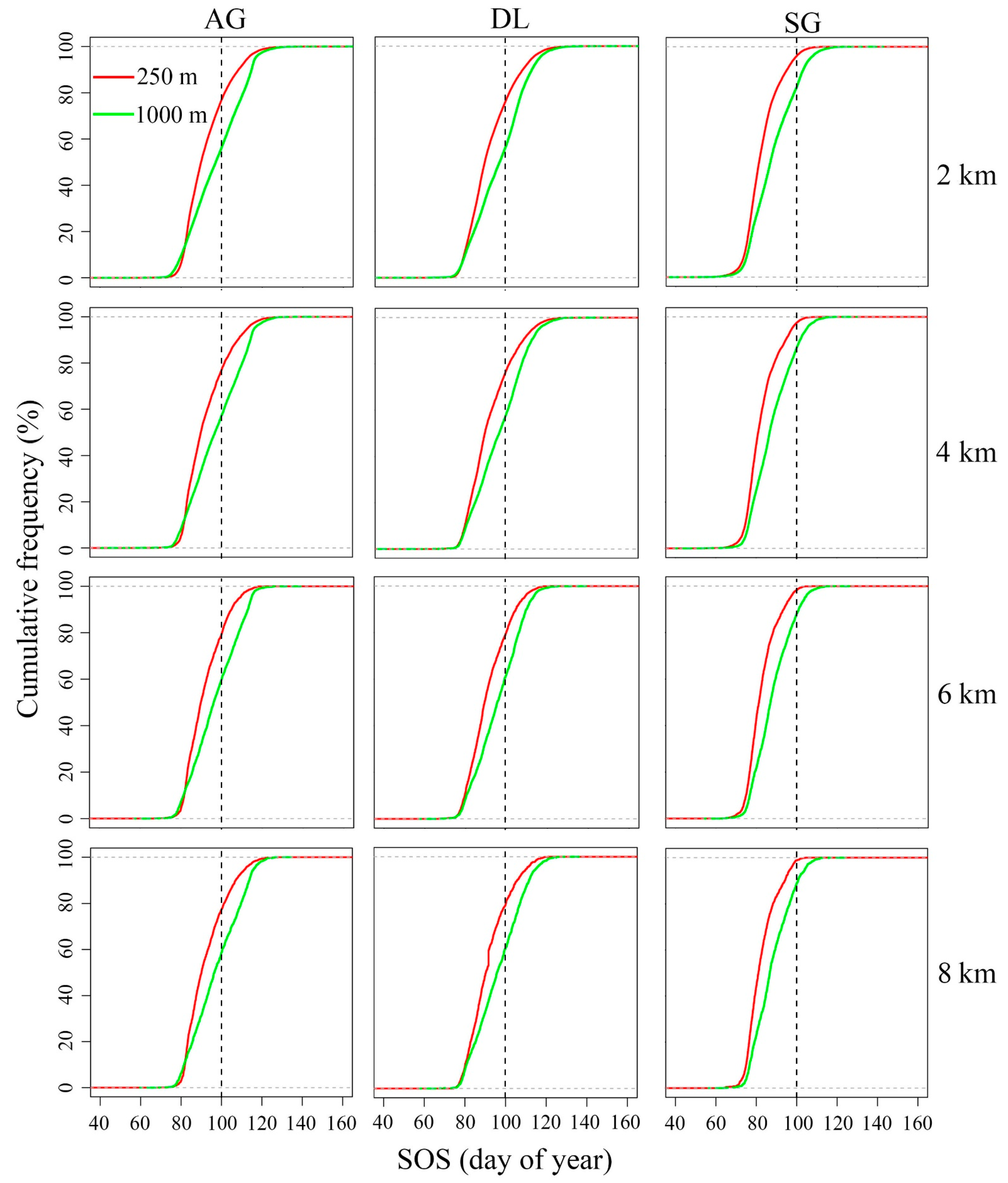 Remotesensing 14 05749 g009 Remotesensing 14 05749 g009