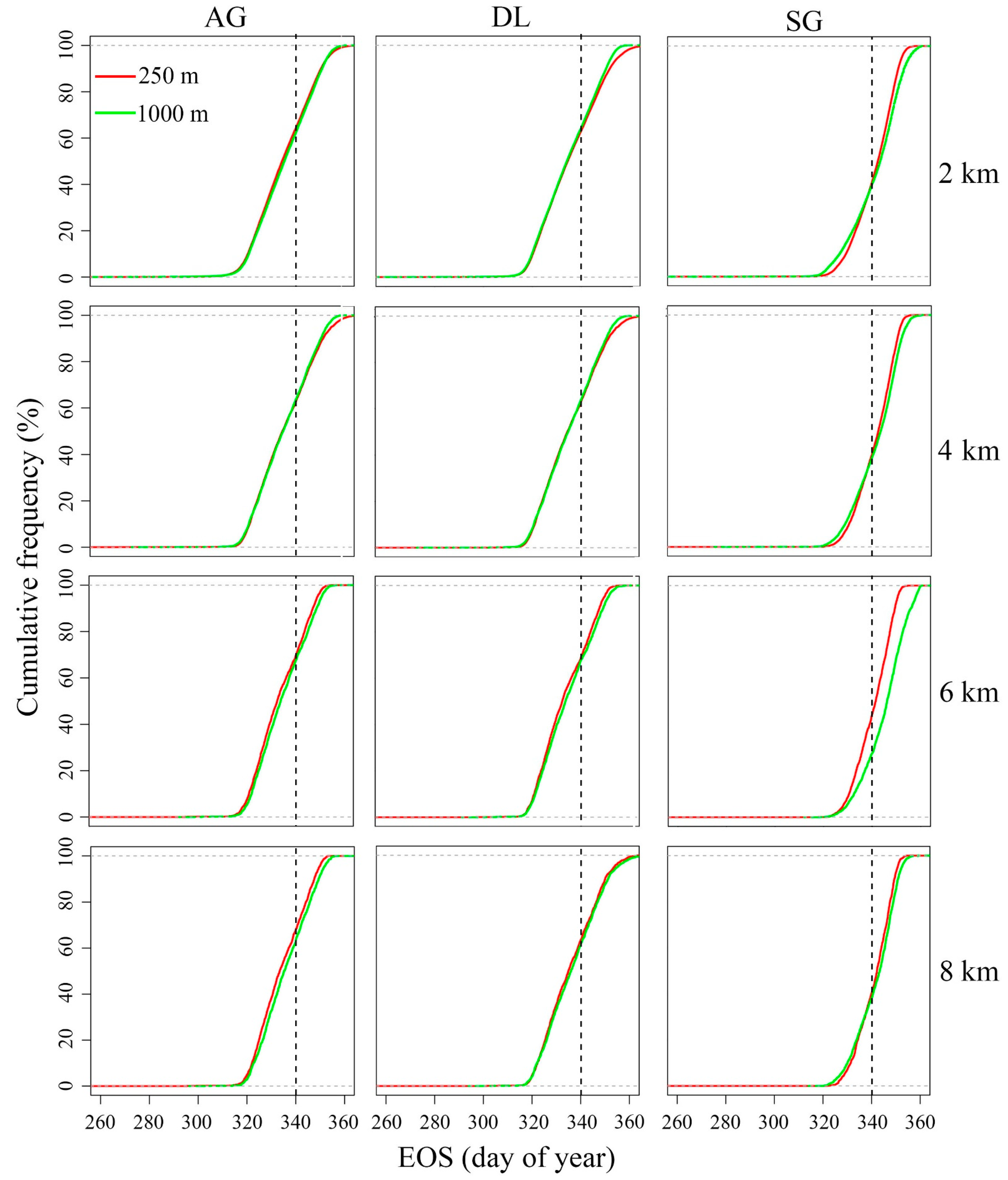 Remotesensing 14 05749 g013 Remotesensing 14 05749 g013