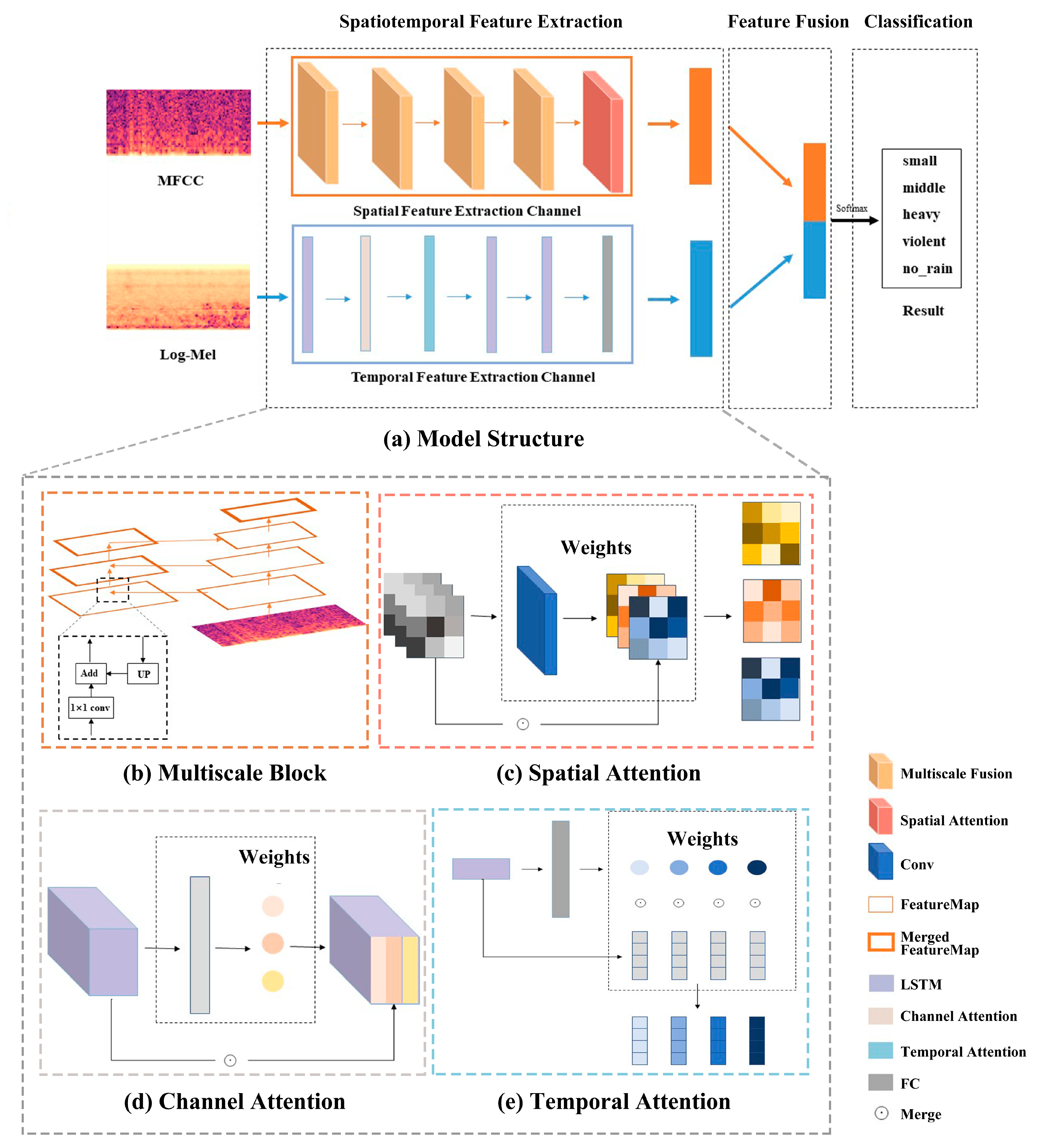 Remotesensing 14 05750 g003 Remotesensing 14 05750 g003