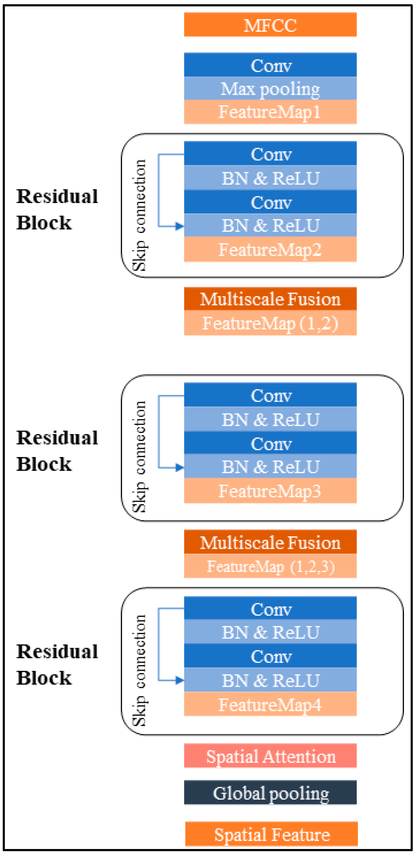 Remotesensing 14 05750 g004 Remotesensing 14 05750 g004