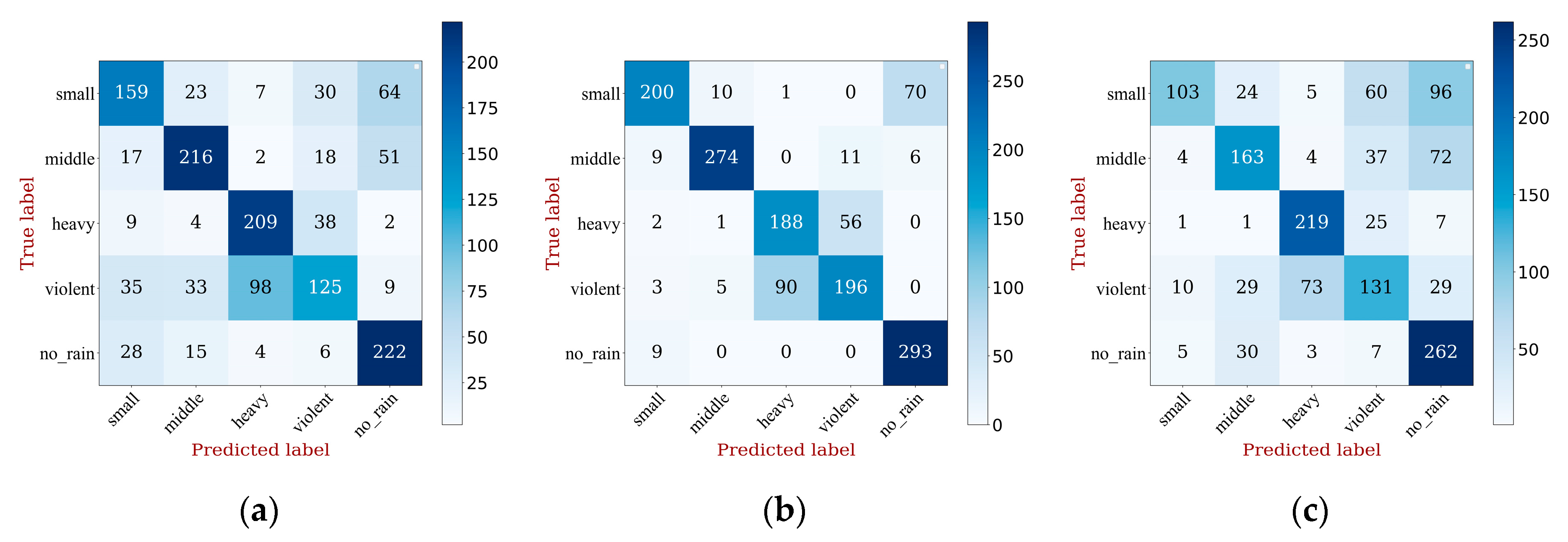 Remotesensing 14 05750 g006a Remotesensing 14 05750 g006a