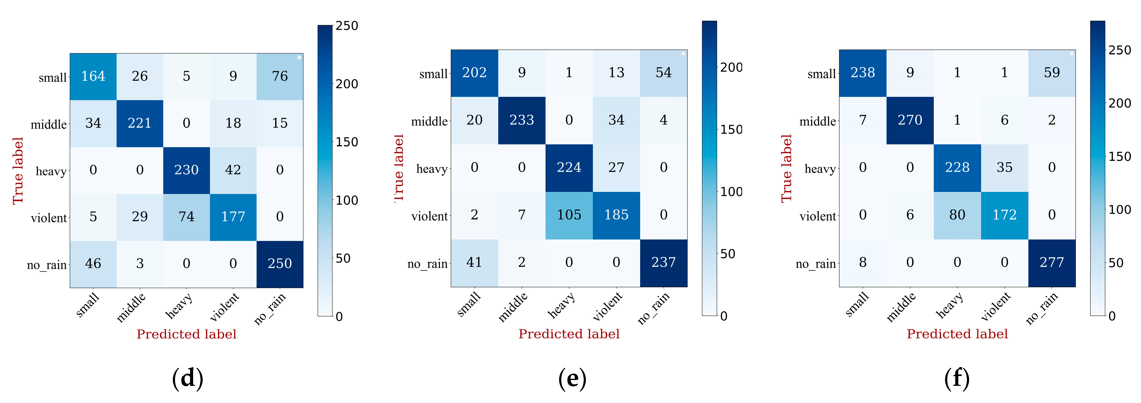 Remotesensing 14 05750 g006b Remotesensing 14 05750 g006b