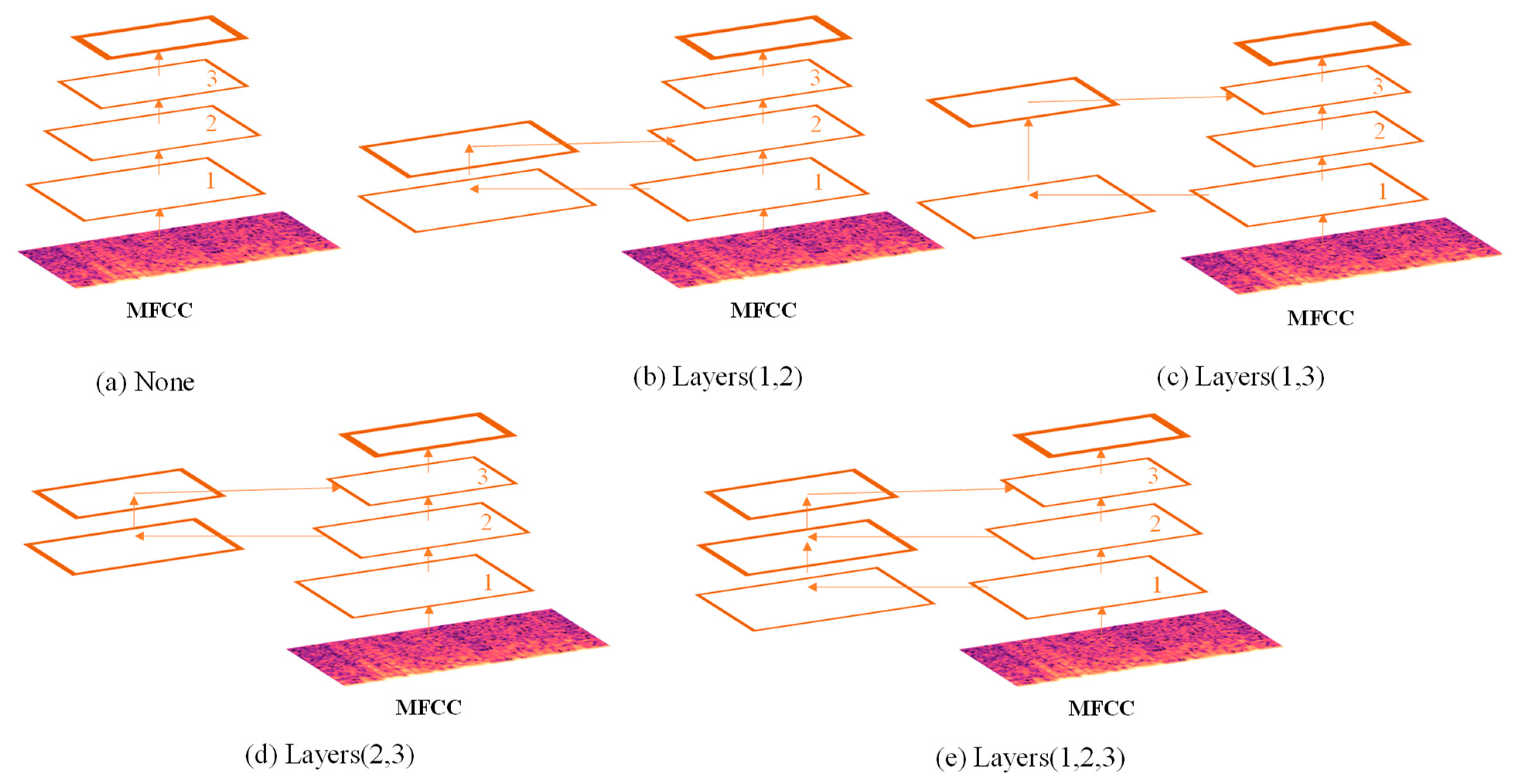 Remotesensing 14 05750 g007 Remotesensing 14 05750 g007