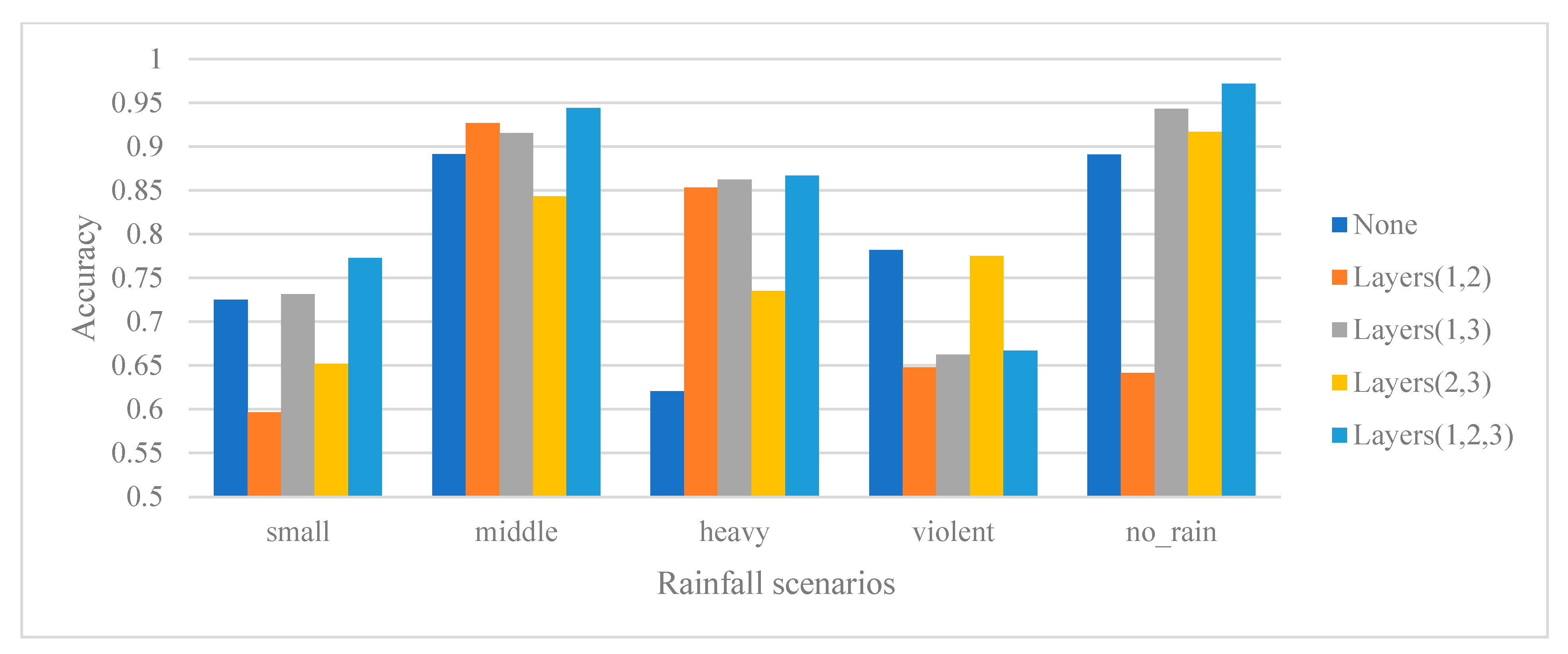 Remotesensing 14 05750 g008 Remotesensing 14 05750 g008