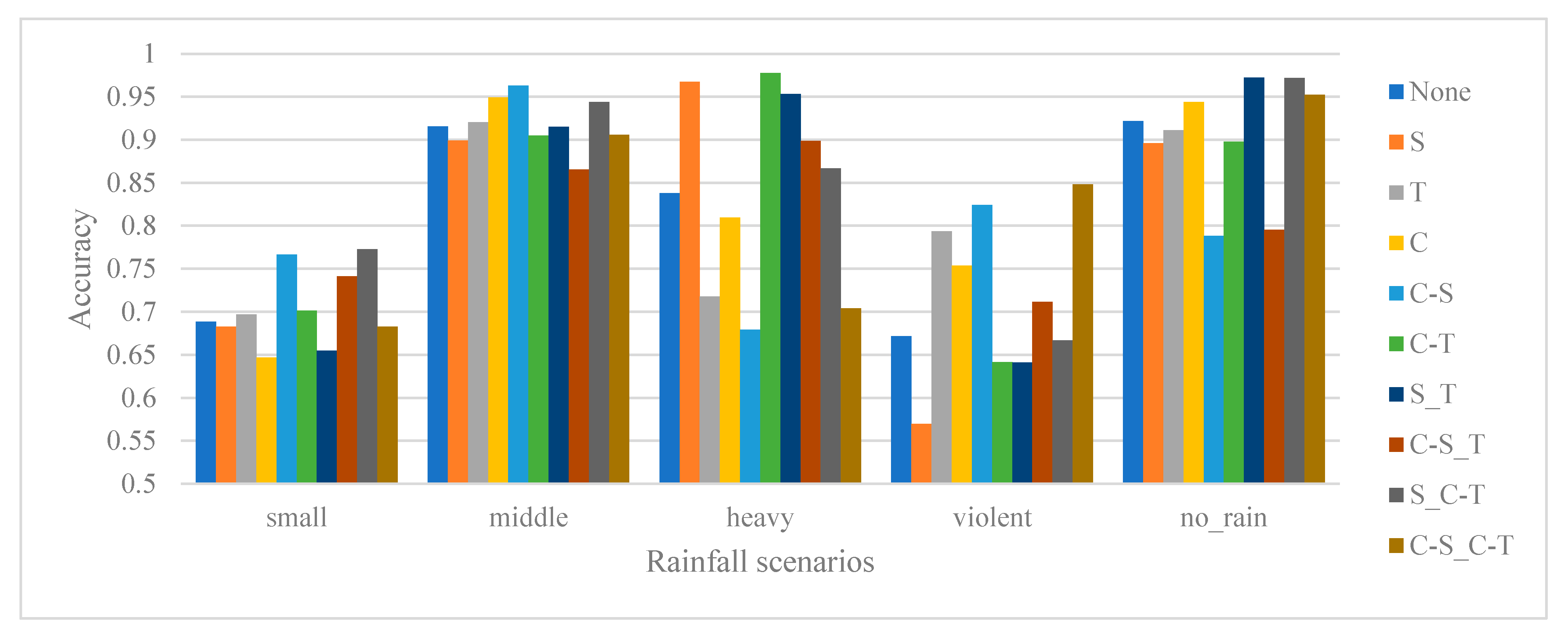 Remotesensing 14 05750 g009 Remotesensing 14 05750 g009