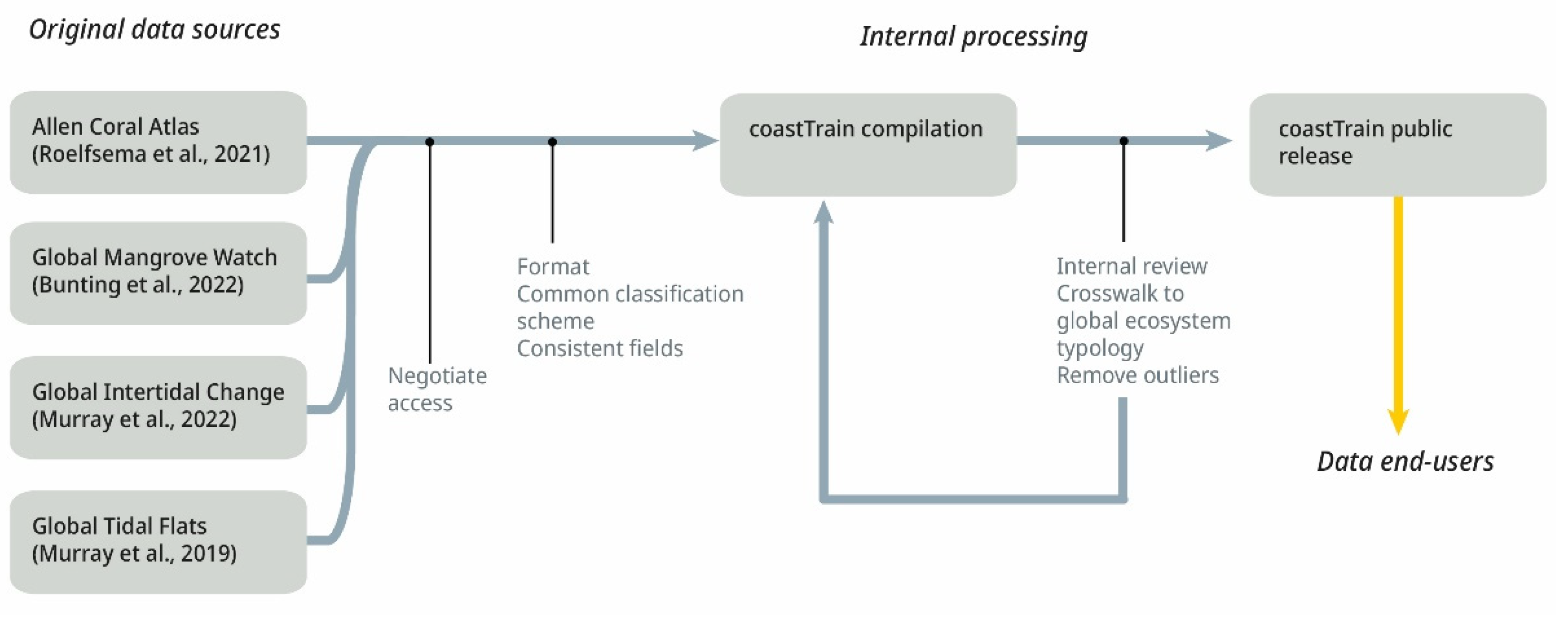 Remotesensing 14 05766 g002 Remotesensing 14 05766 g002