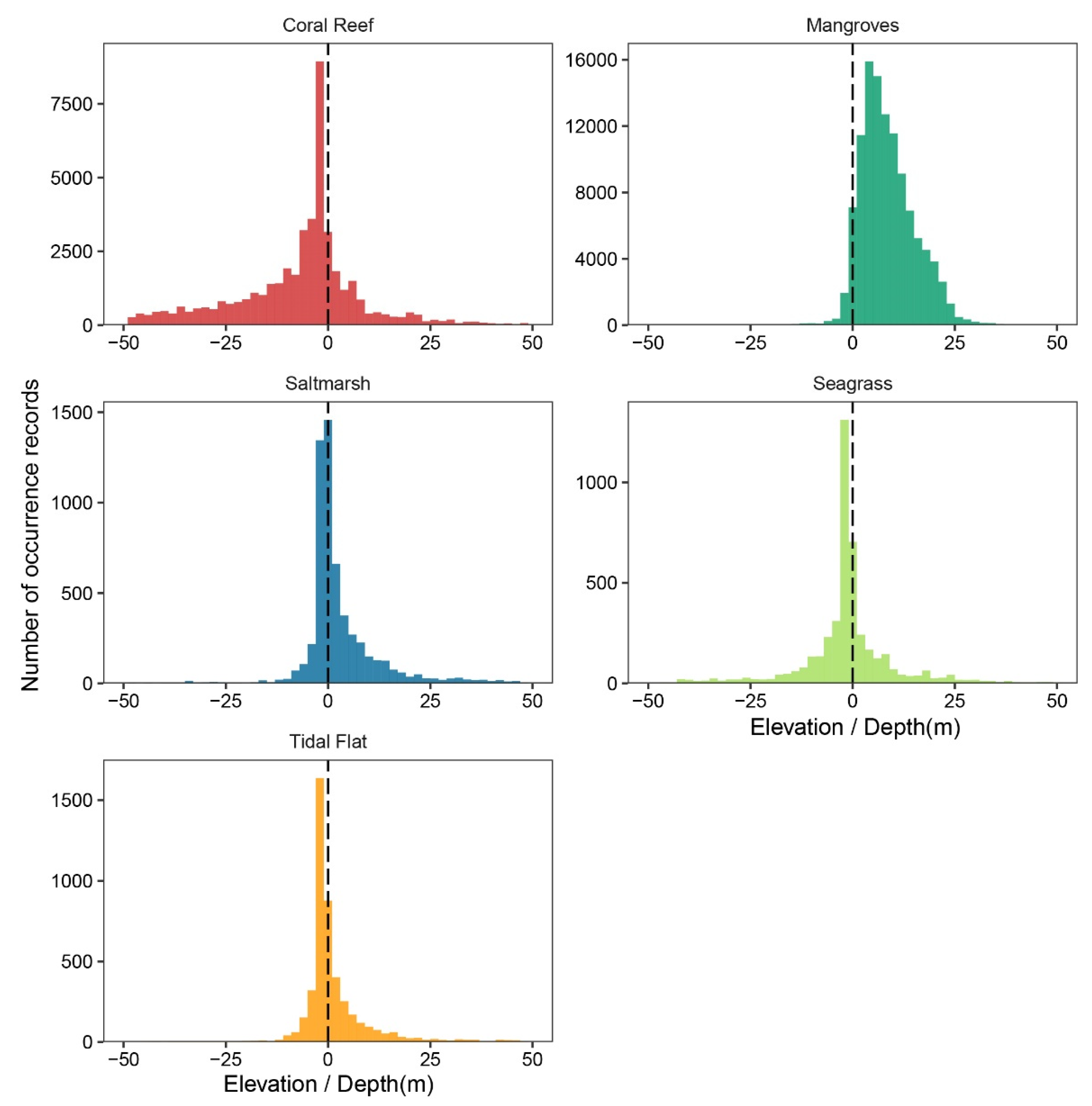 Remotesensing 14 05766 g003 Remotesensing 14 05766 g003