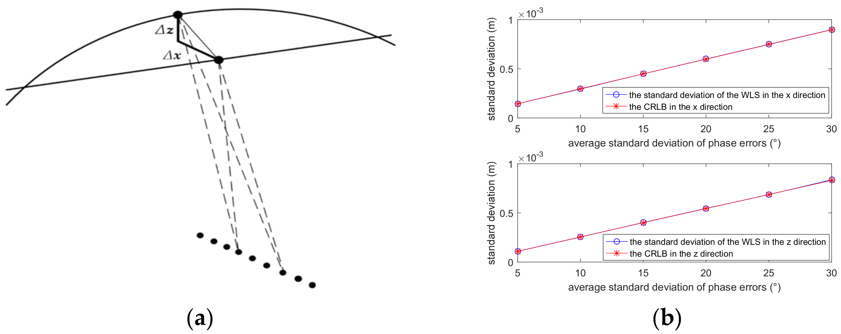 Remotesensing 14 05769 g003