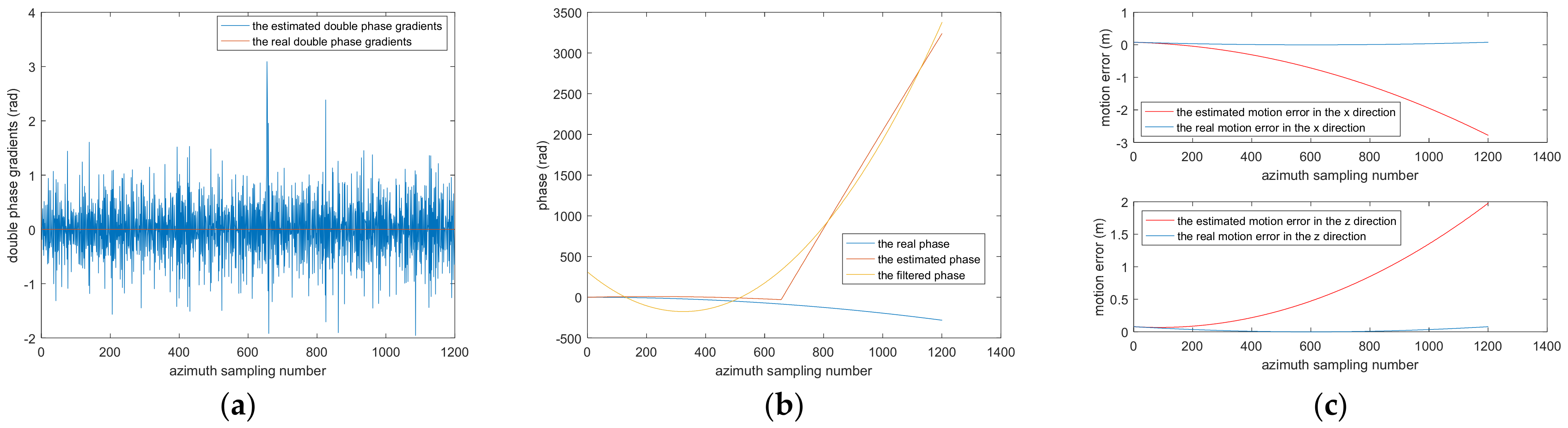 Remotesensing 14 05769 g009